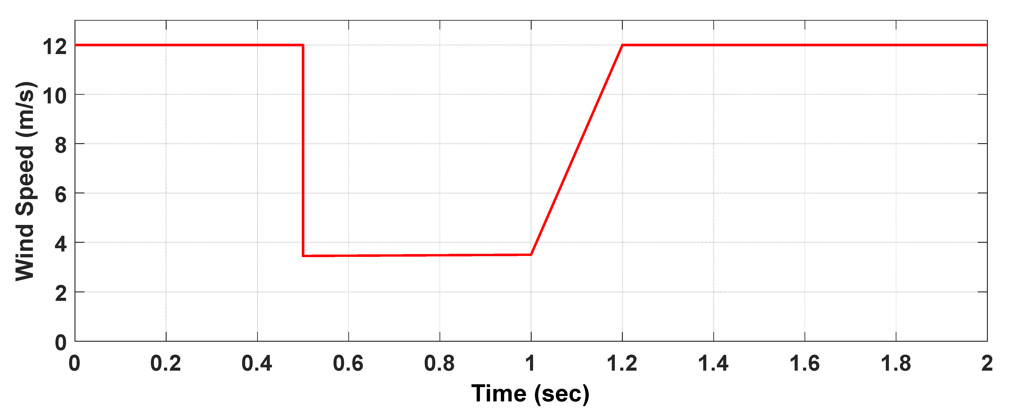Energies 15 03352 g003