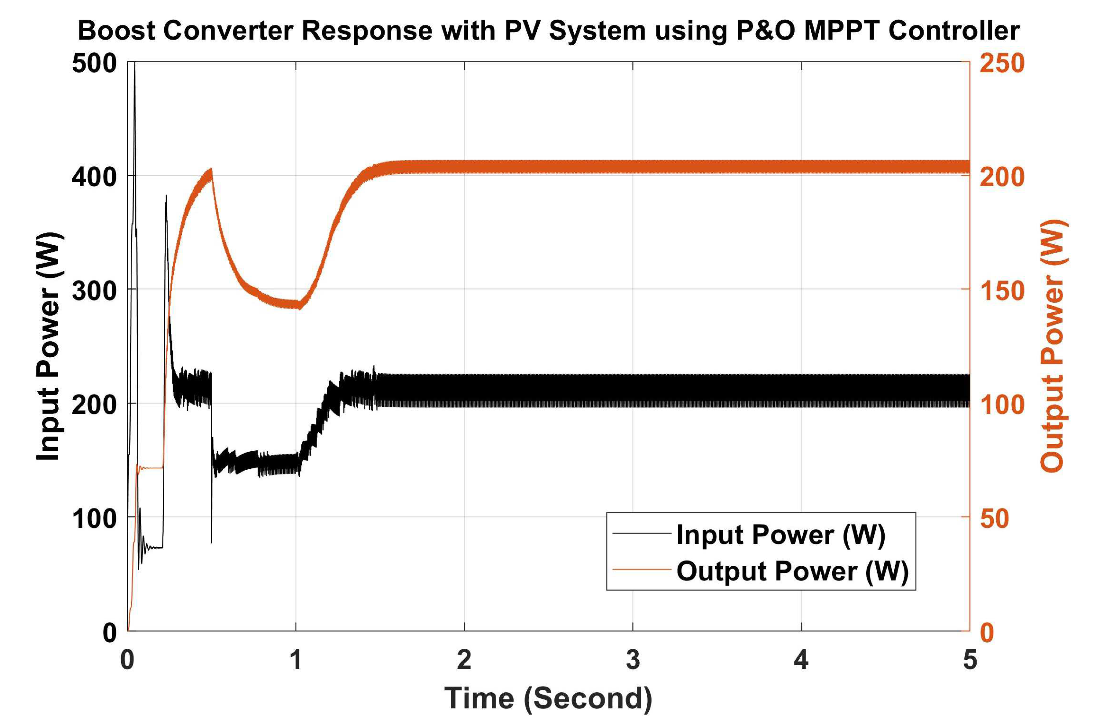 Energies 15 03352 g005