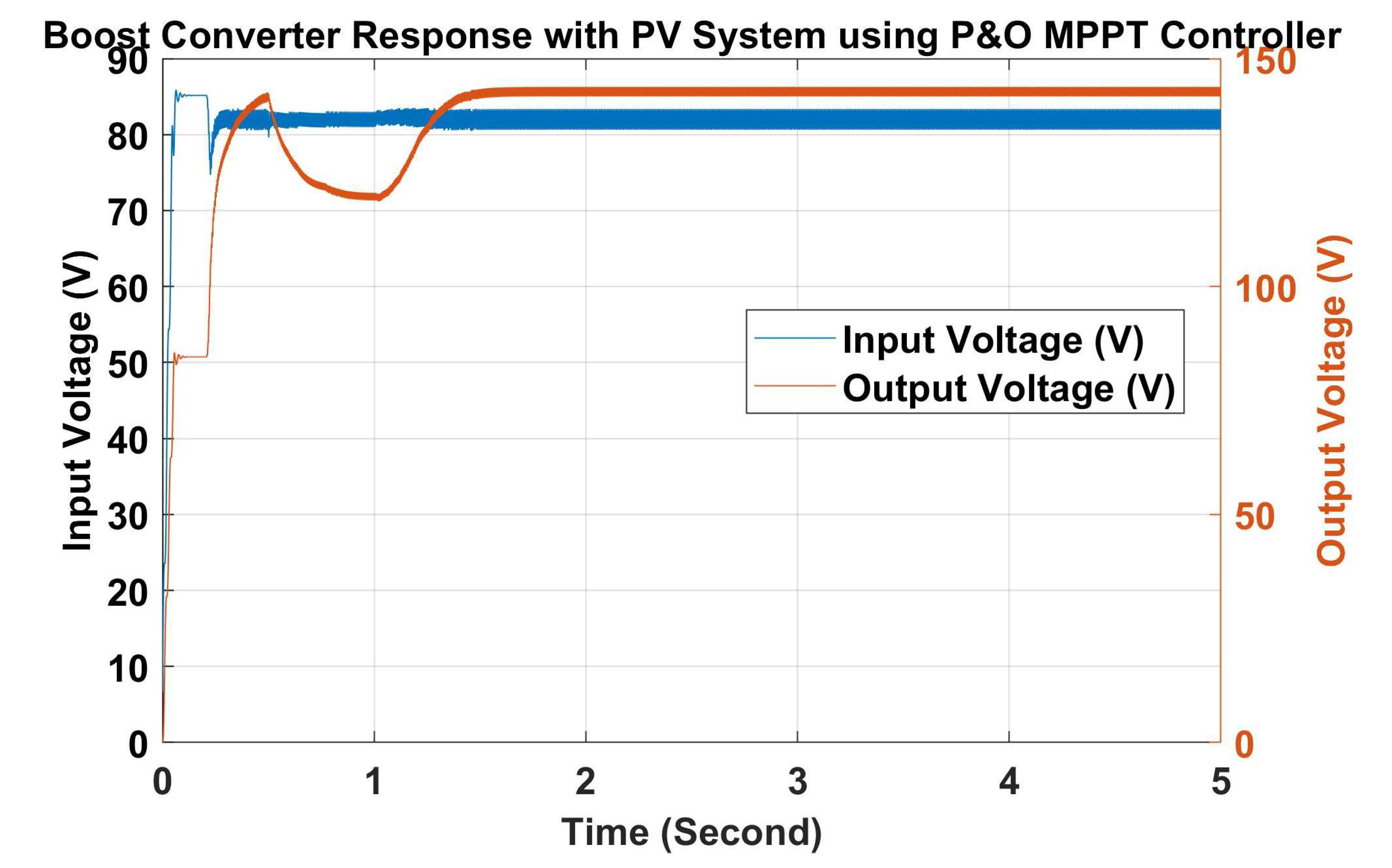 Energies 15 03352 g006