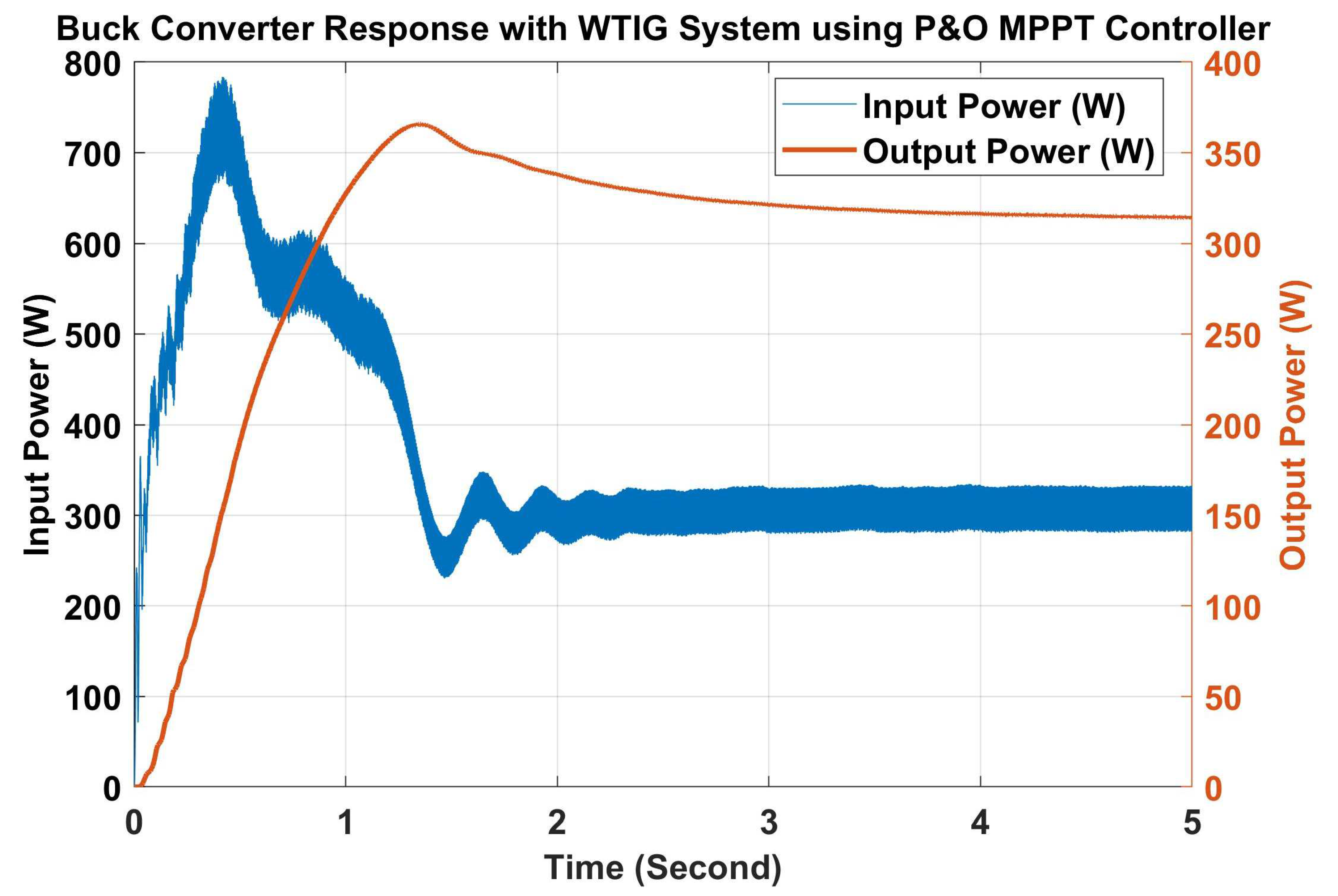 Energies 15 03352 g007