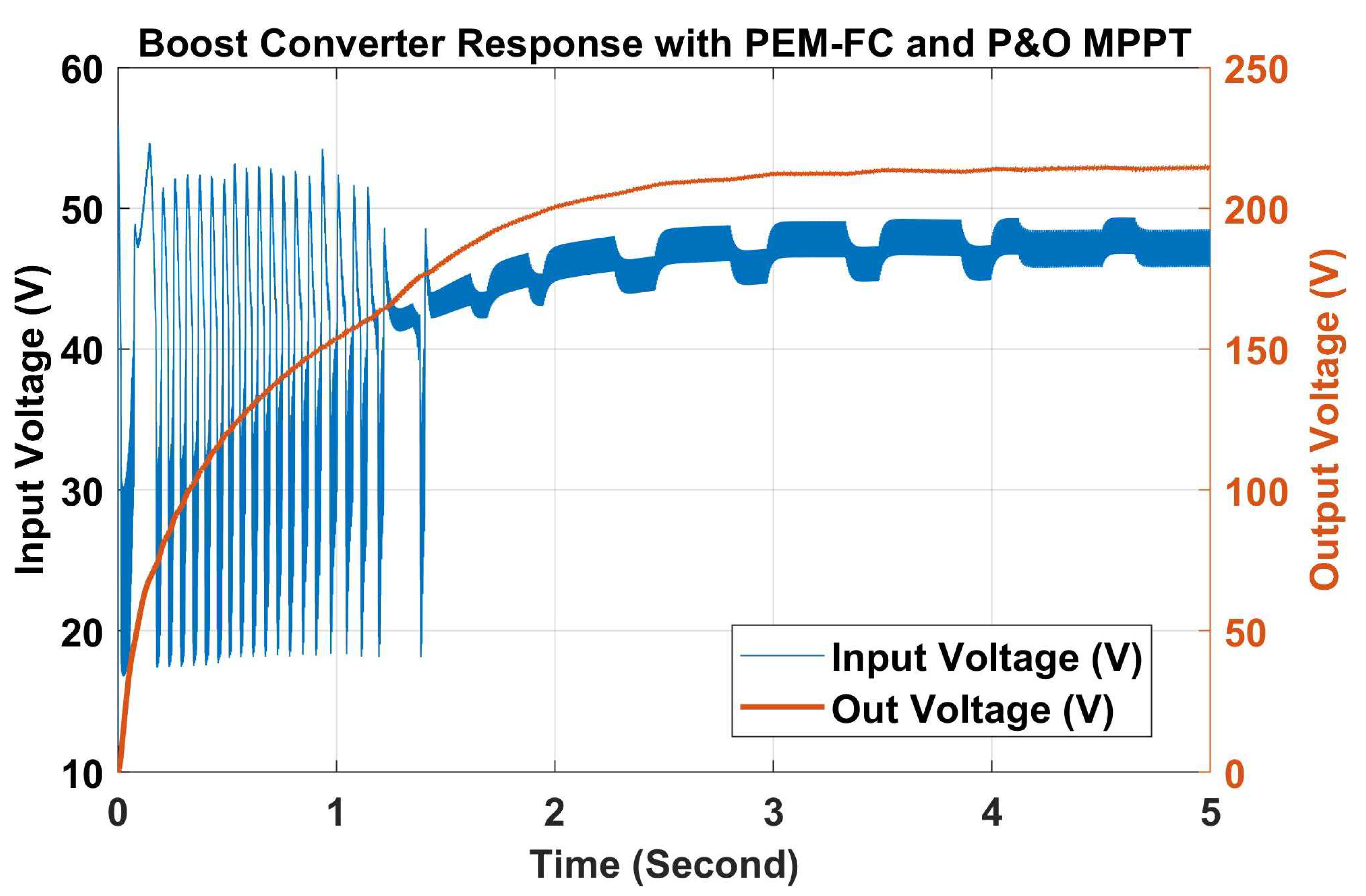 Energies 15 03352 g010
