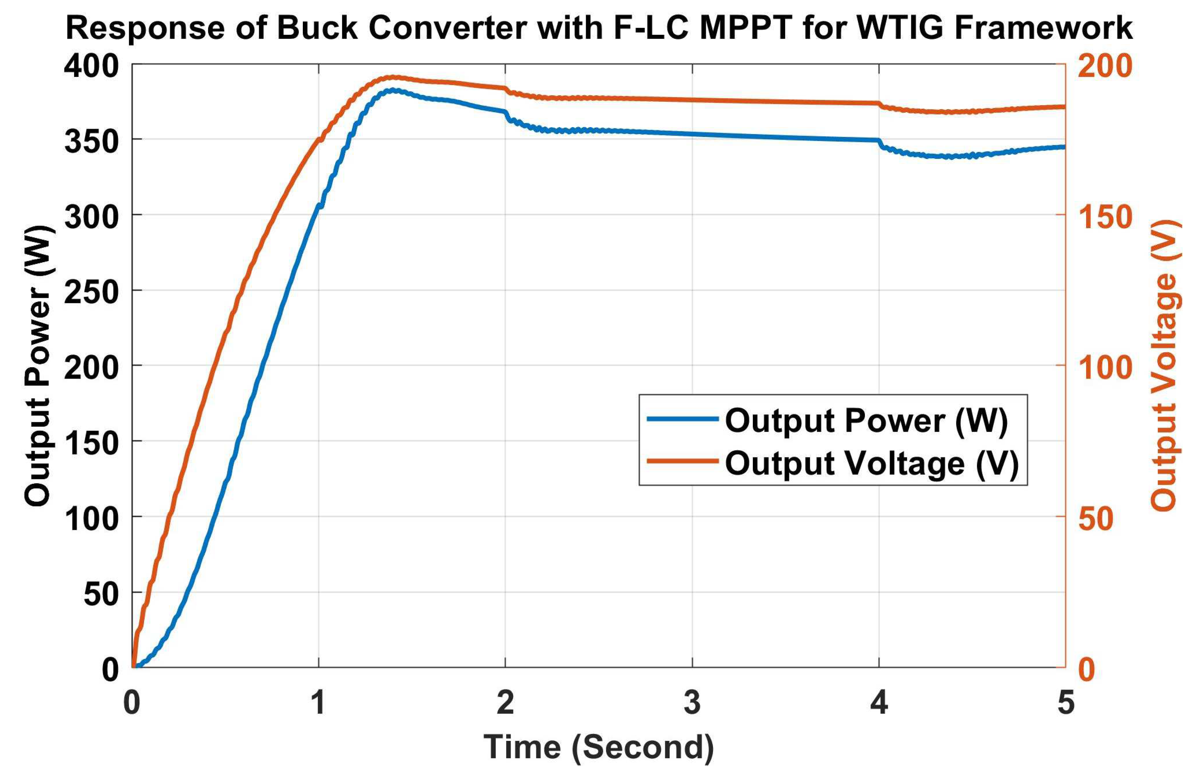 Energies 15 03352 g019
