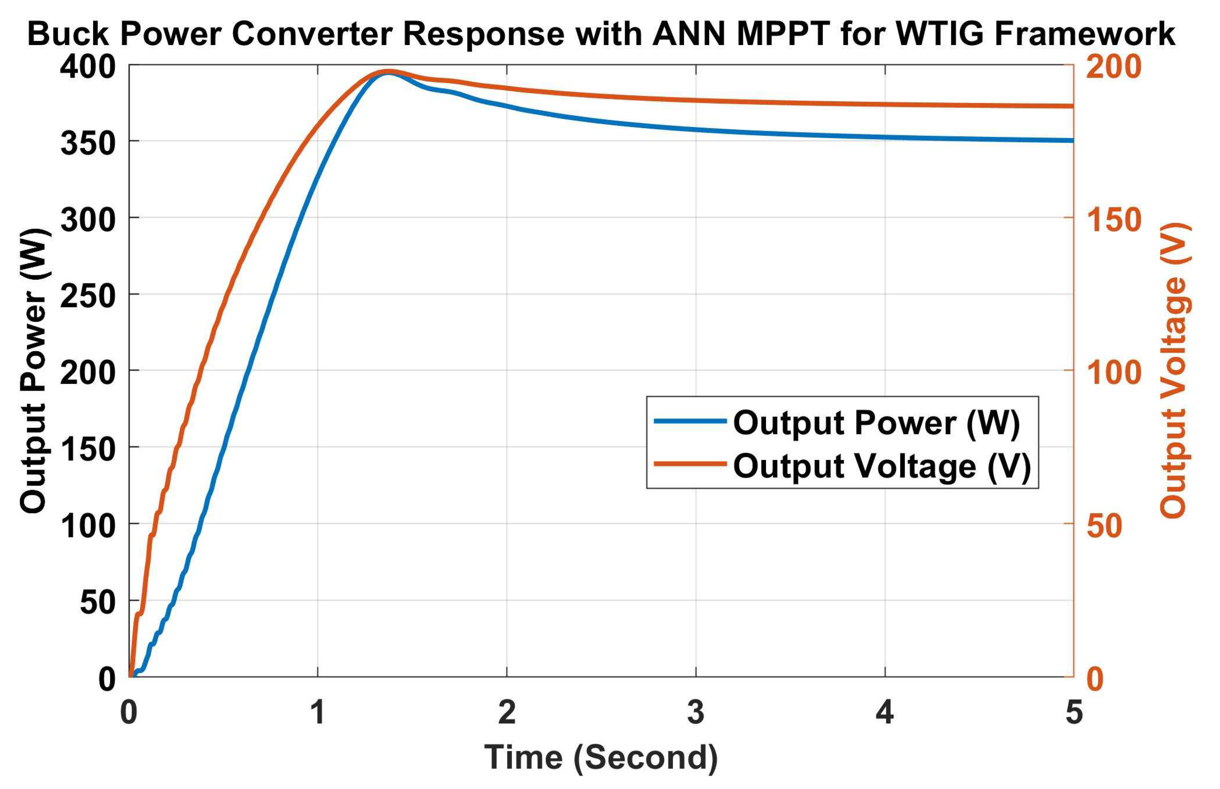 Energies 15 03352 g025