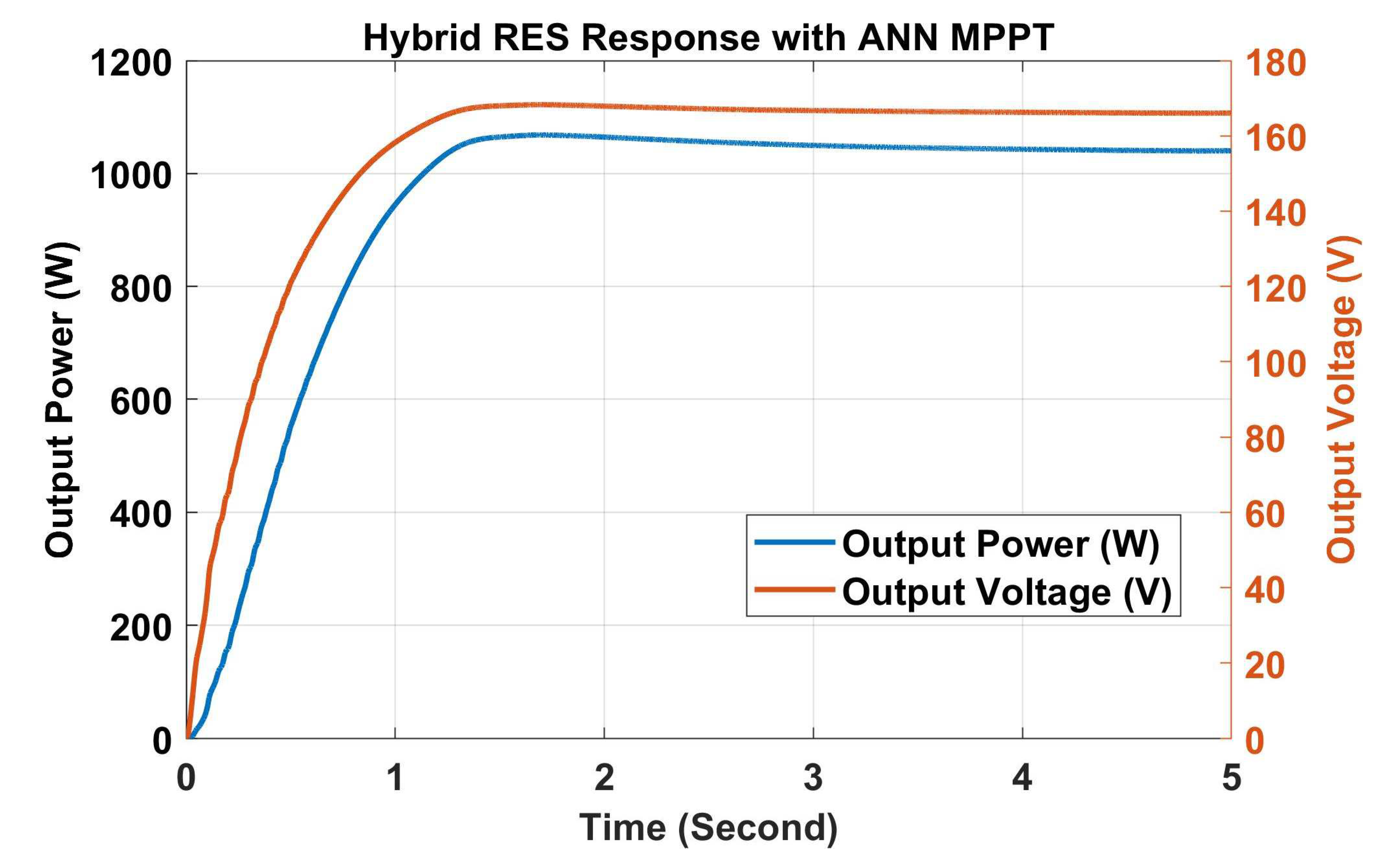 Energies 15 03352 g027