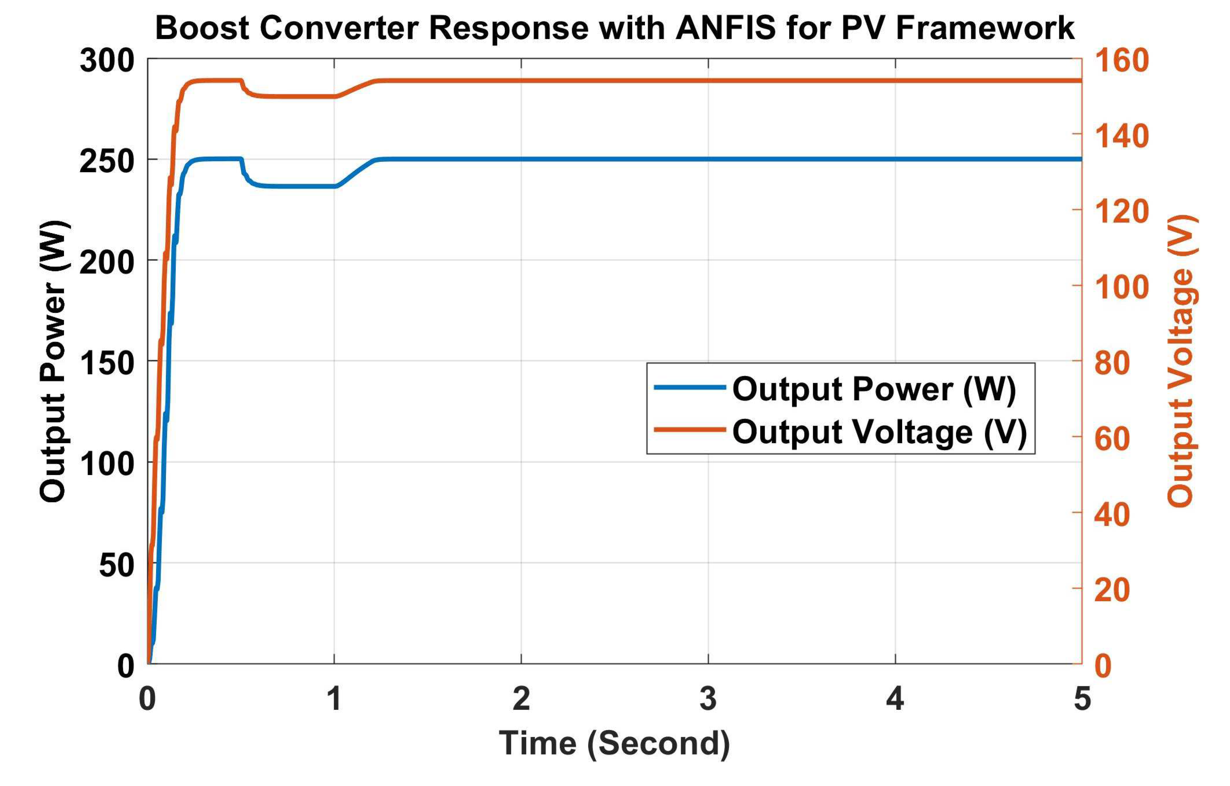 Energies 15 03352 g031