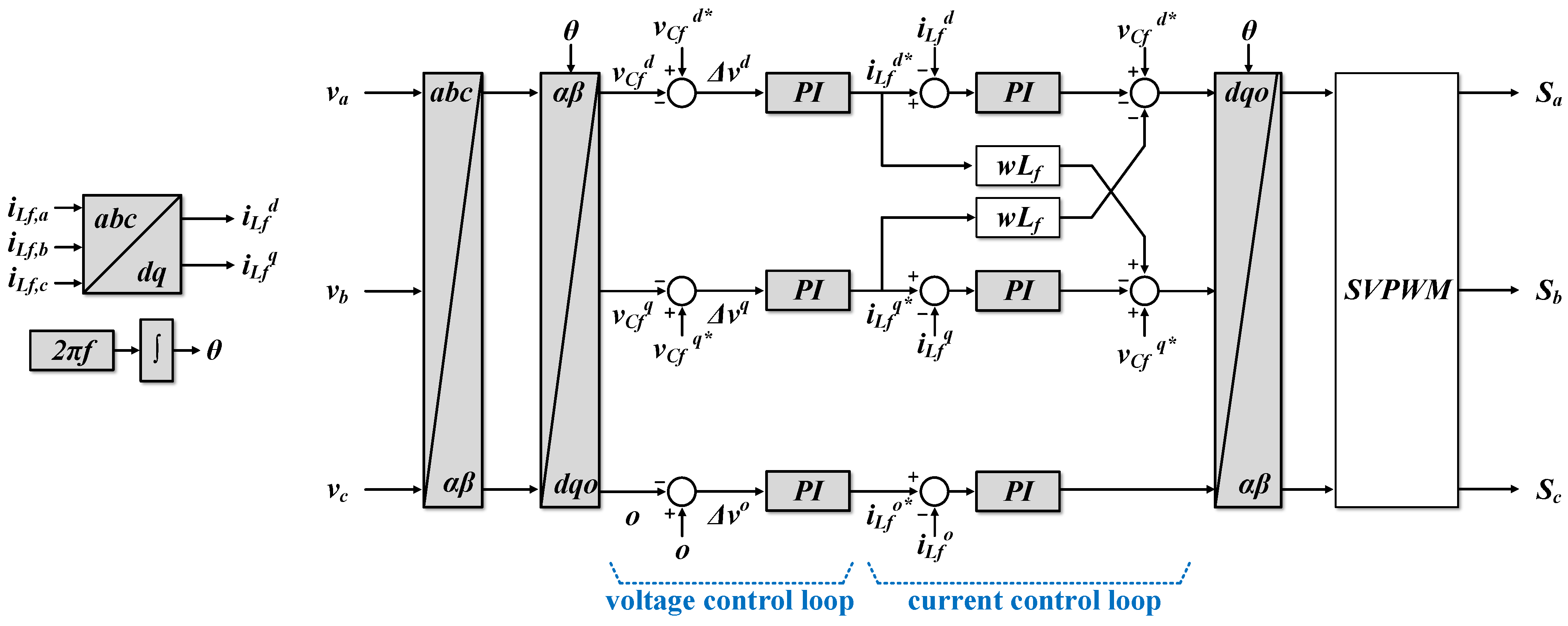 Energies 15 03353 g002