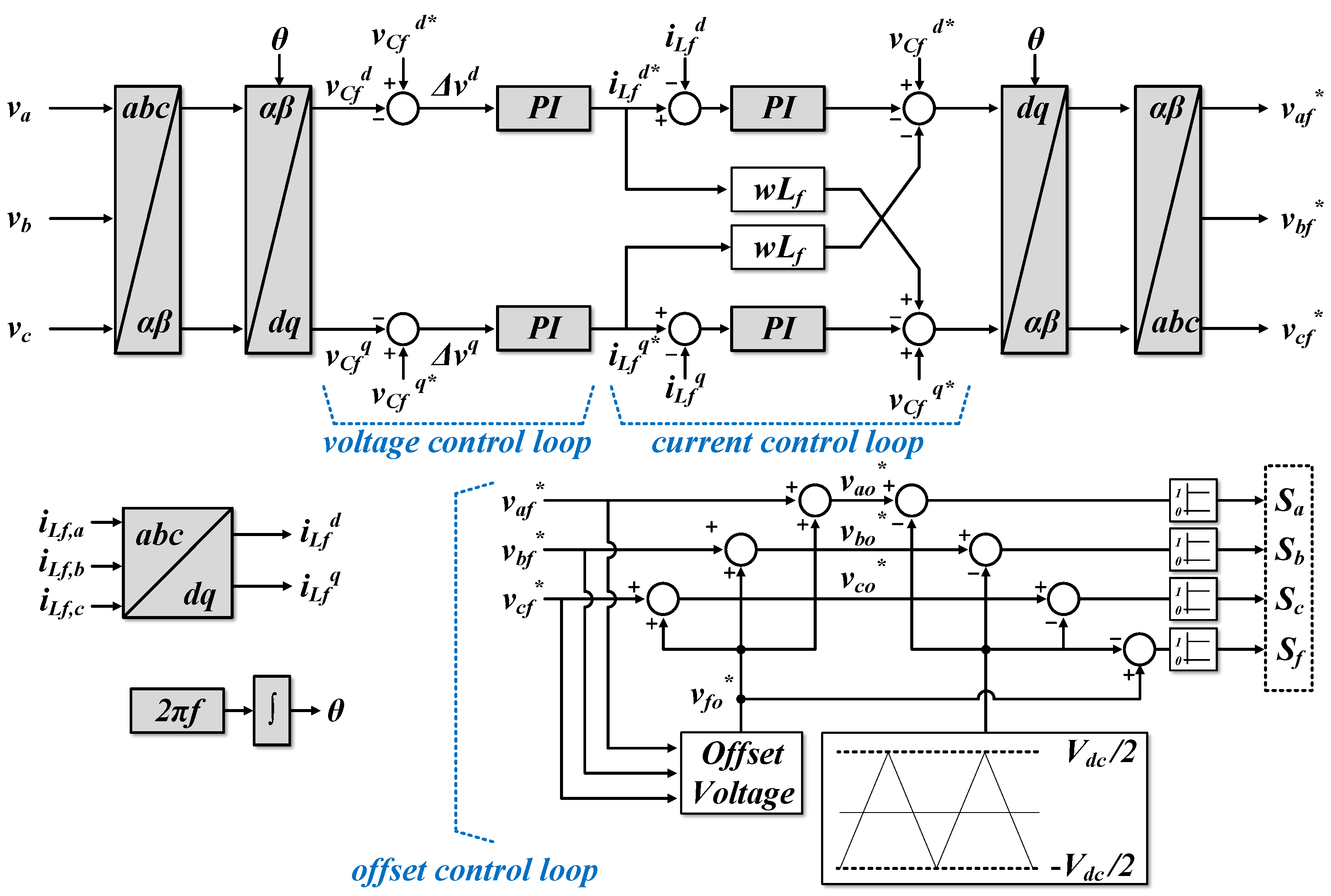 Energies 15 03353 g003