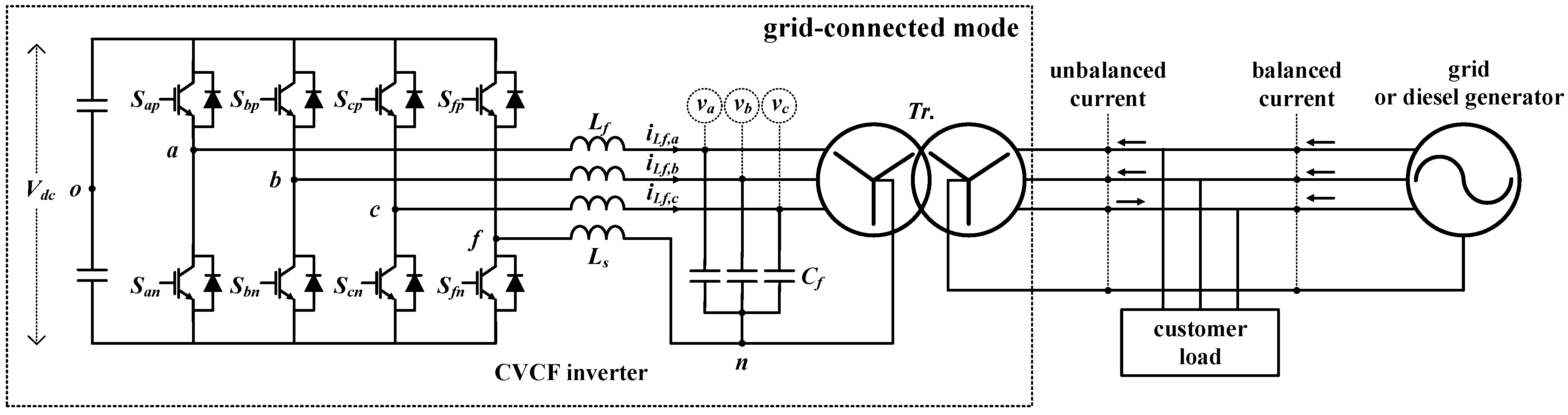 Energies 15 03353 g009