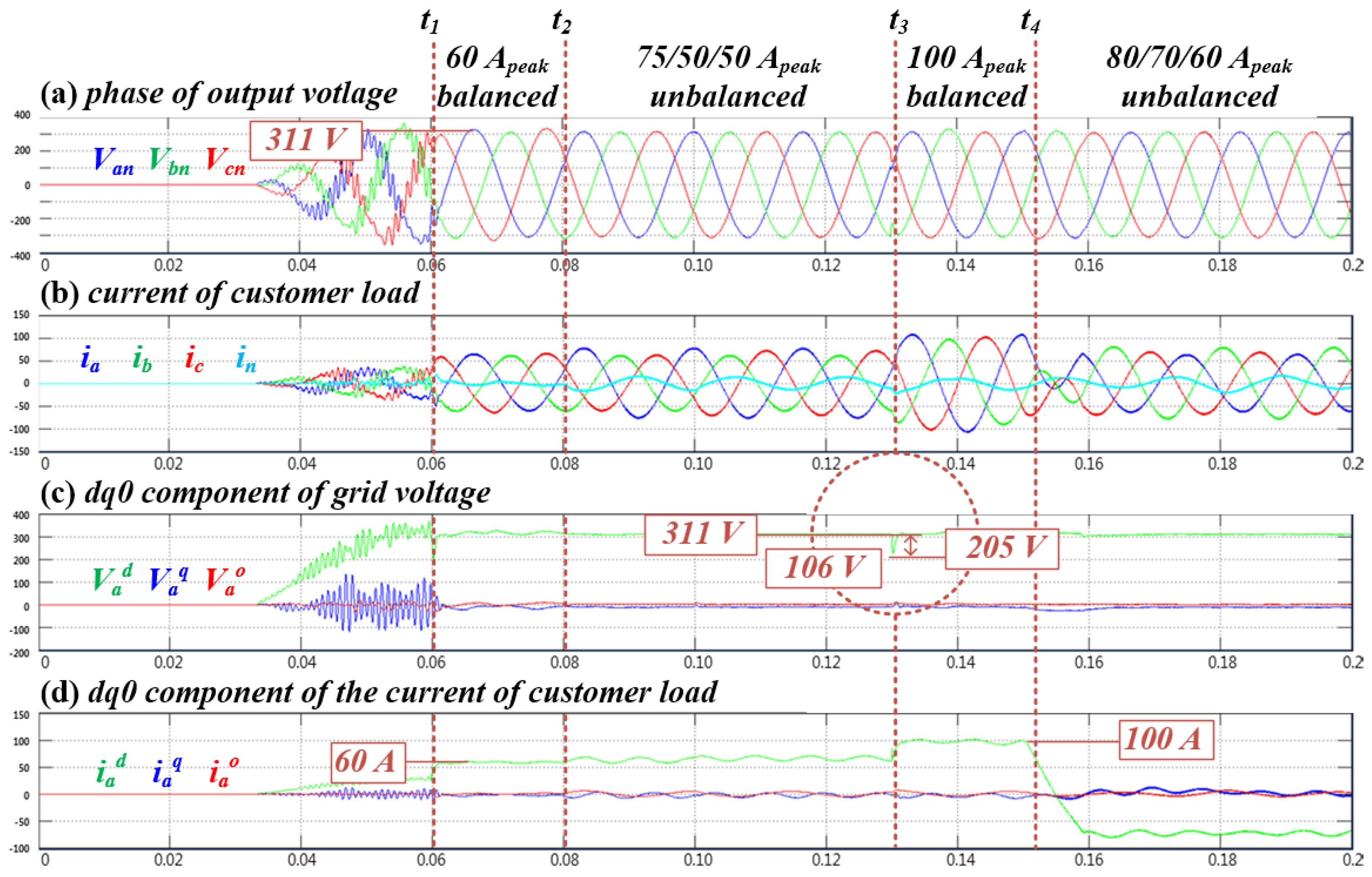 Energies 15 03353 g010