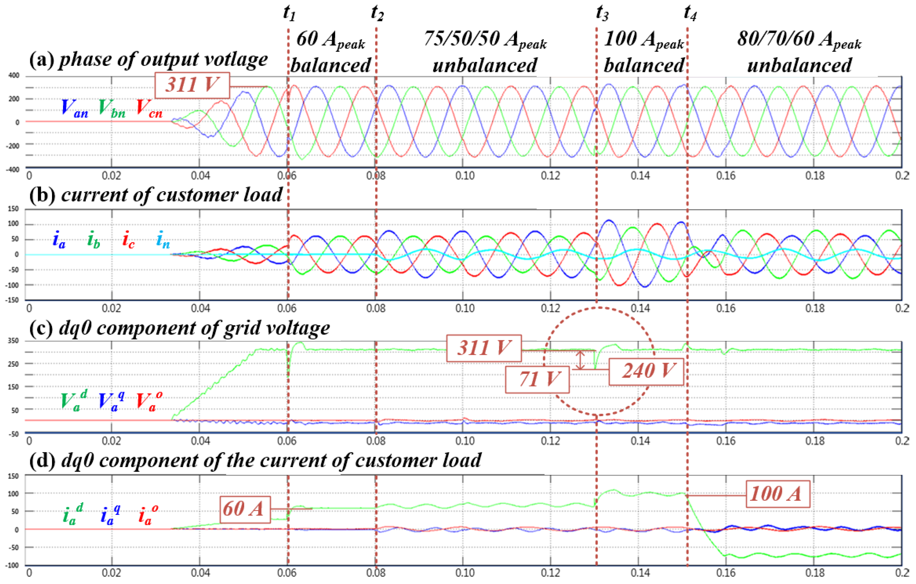 Energies 15 03353 g011