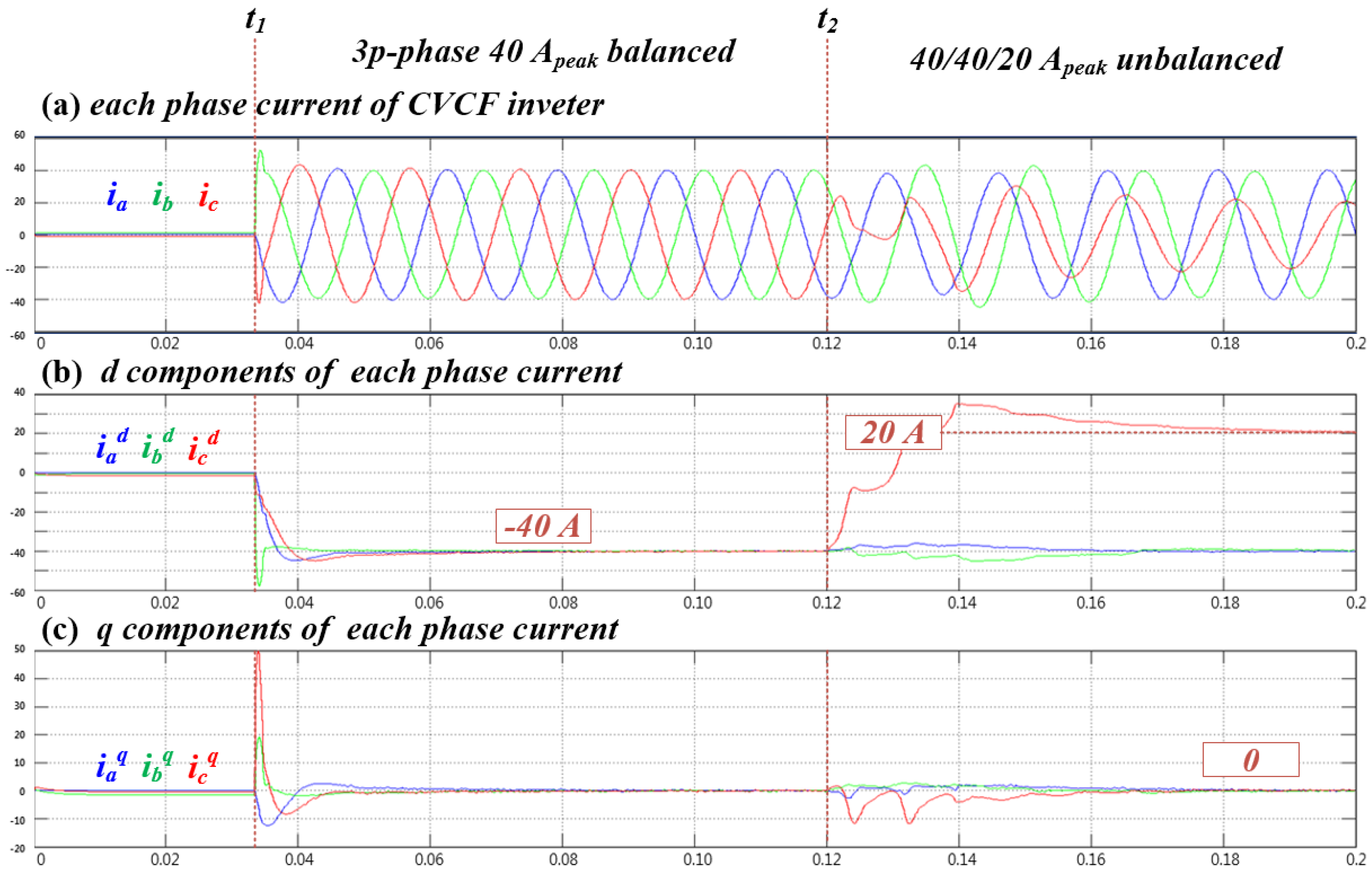 Energies 15 03353 g012