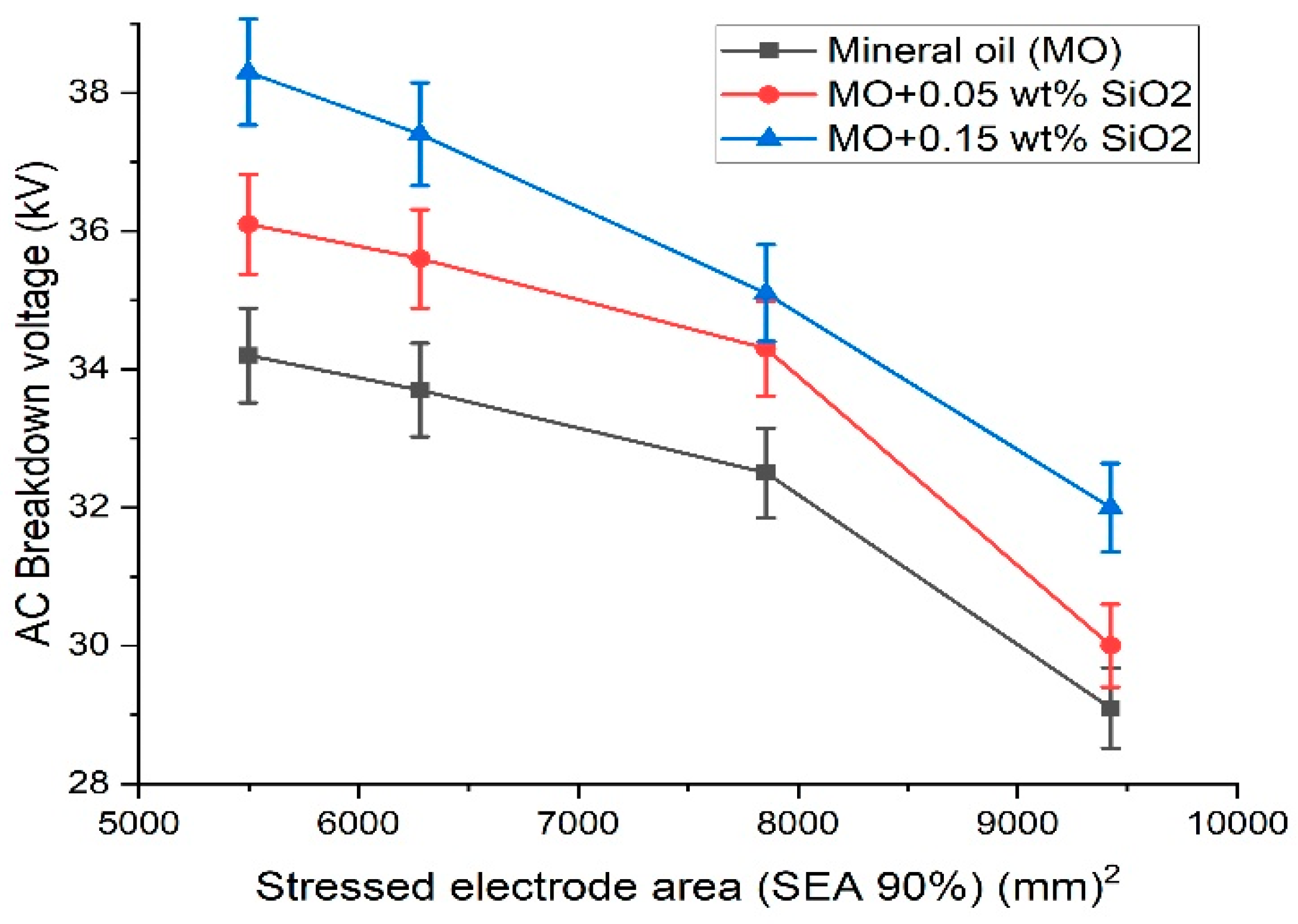 Energies 15 03354 g007