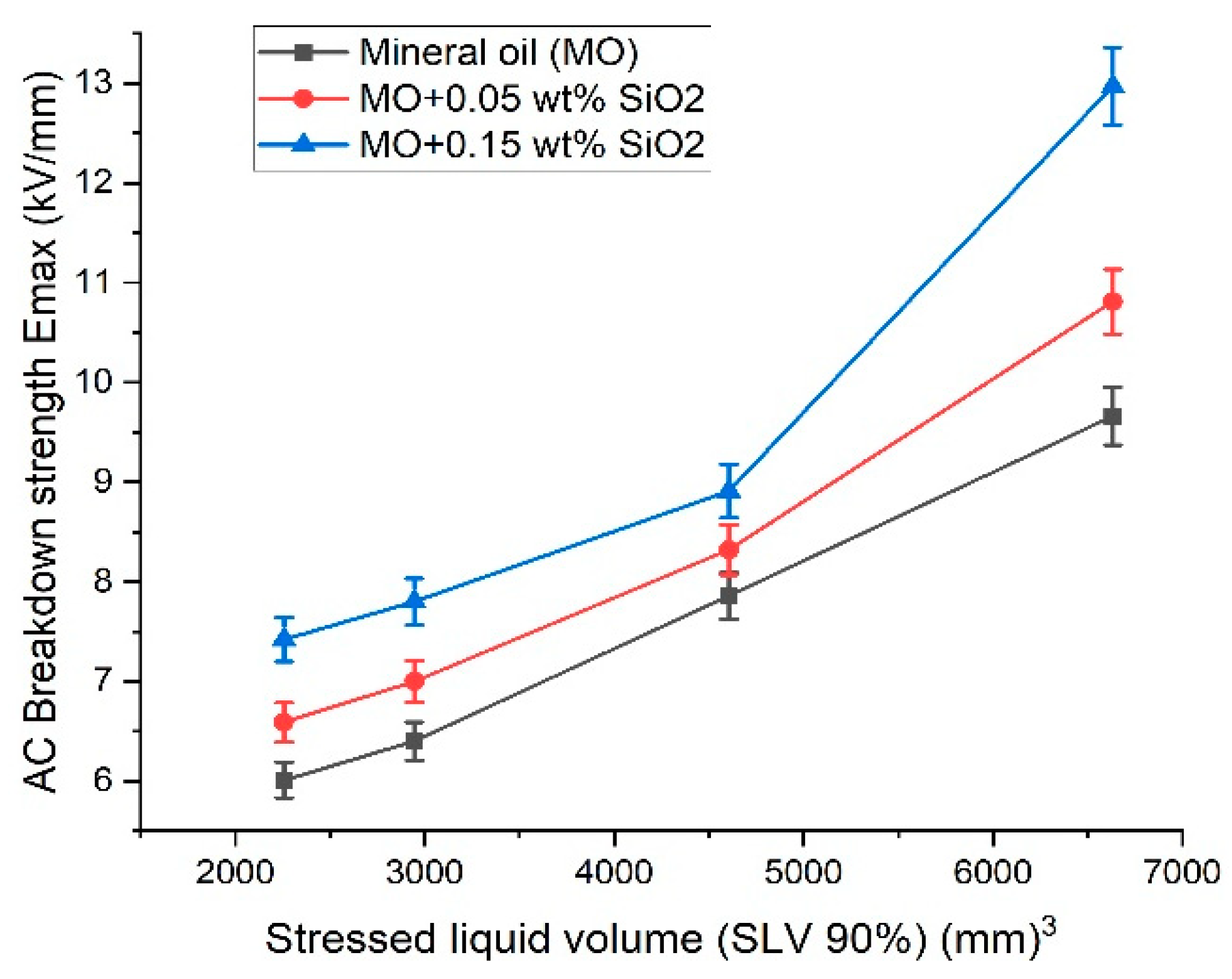Energies 15 03354 g011