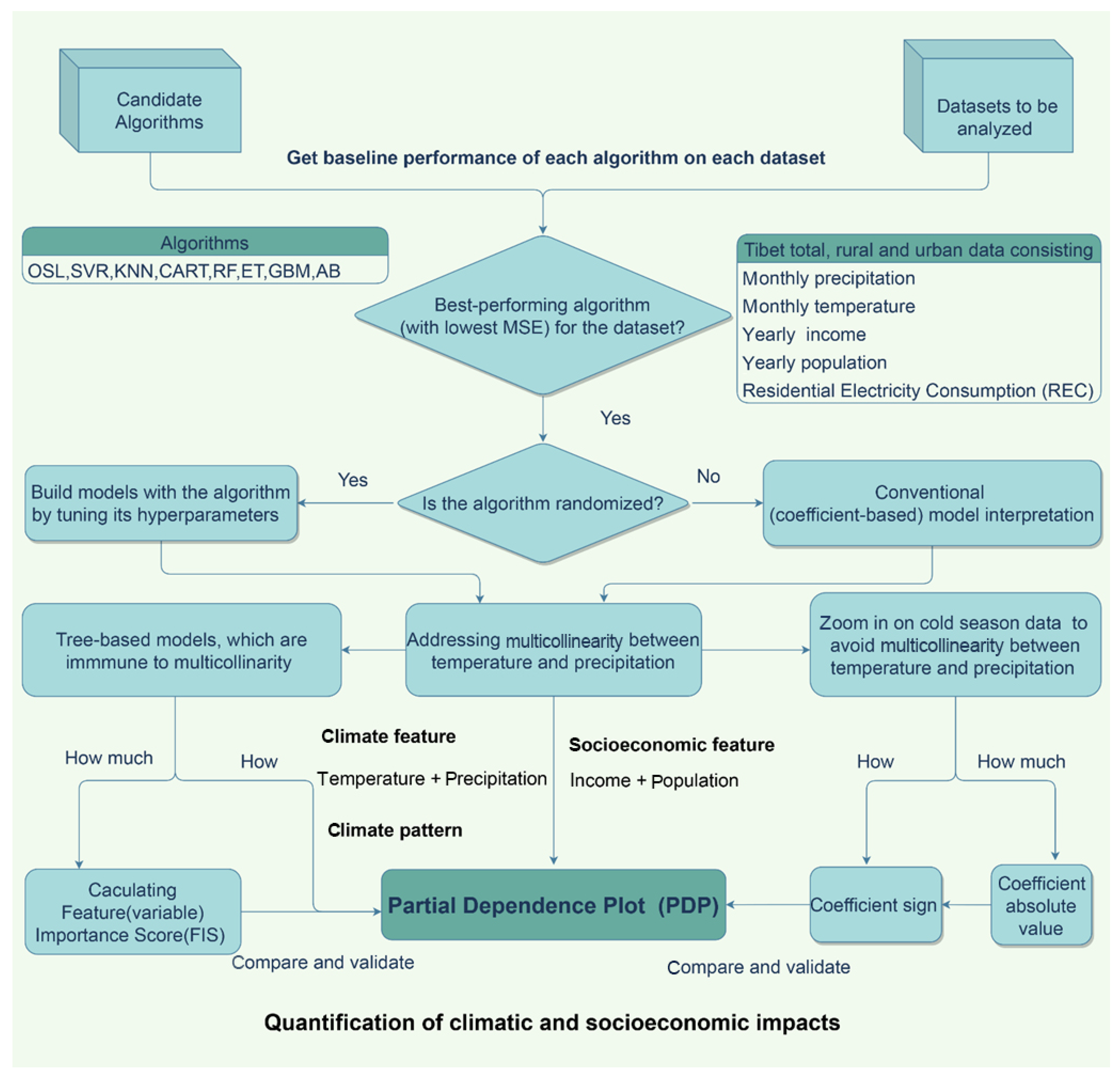 Energies 15 03355 g001 550
