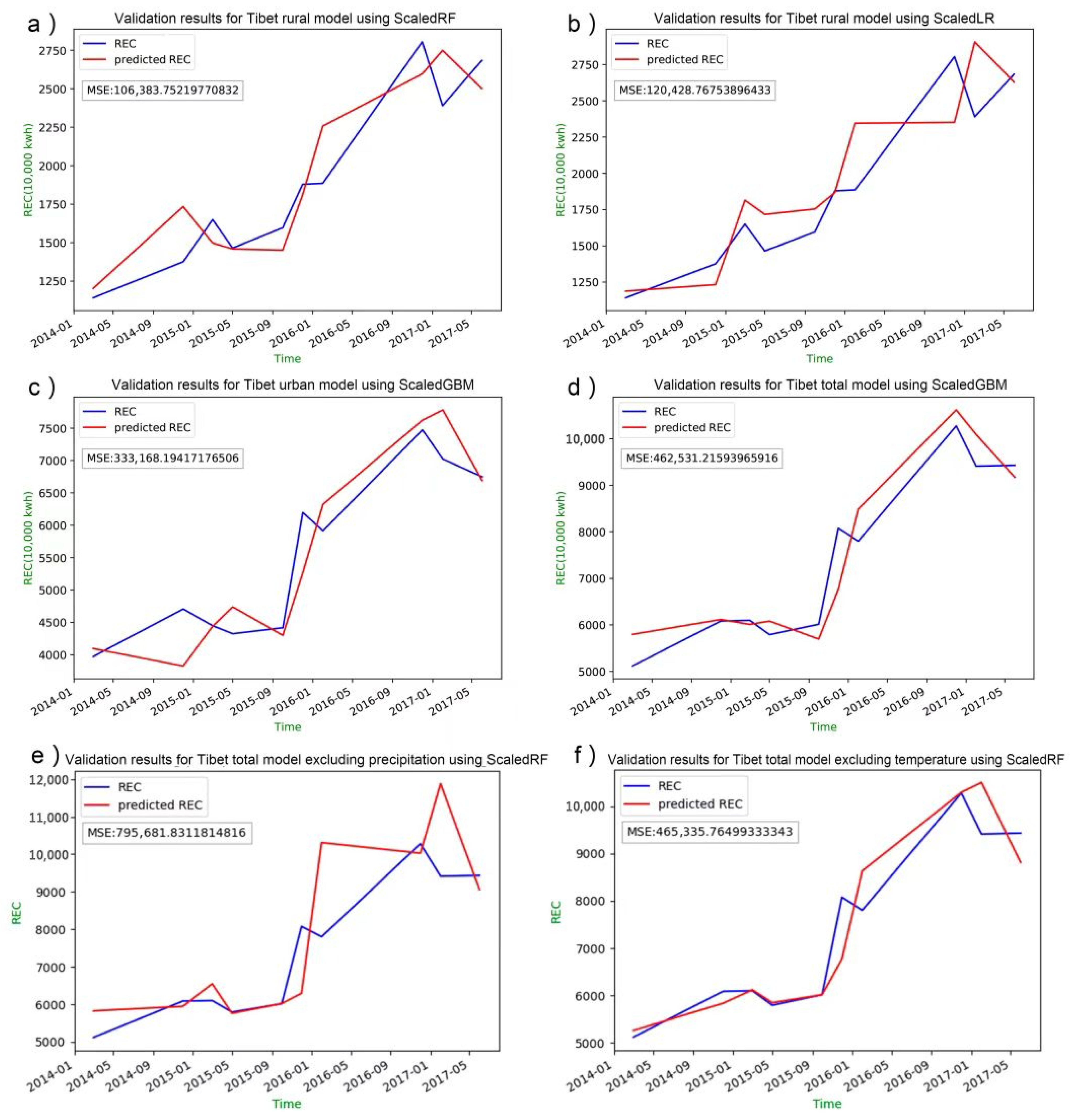 Energies 15 03355 g003 550