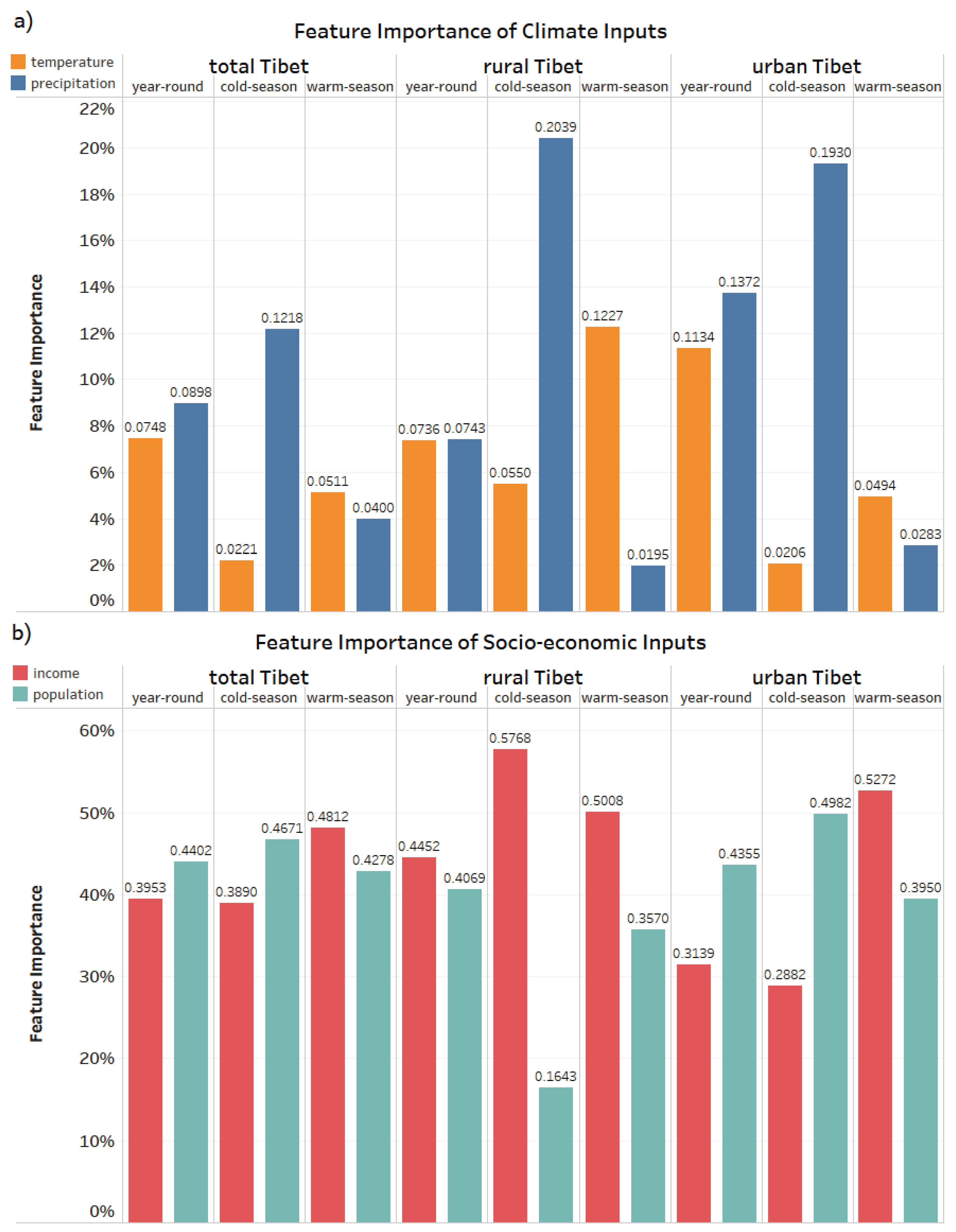 Energies 15 03355 g004 550