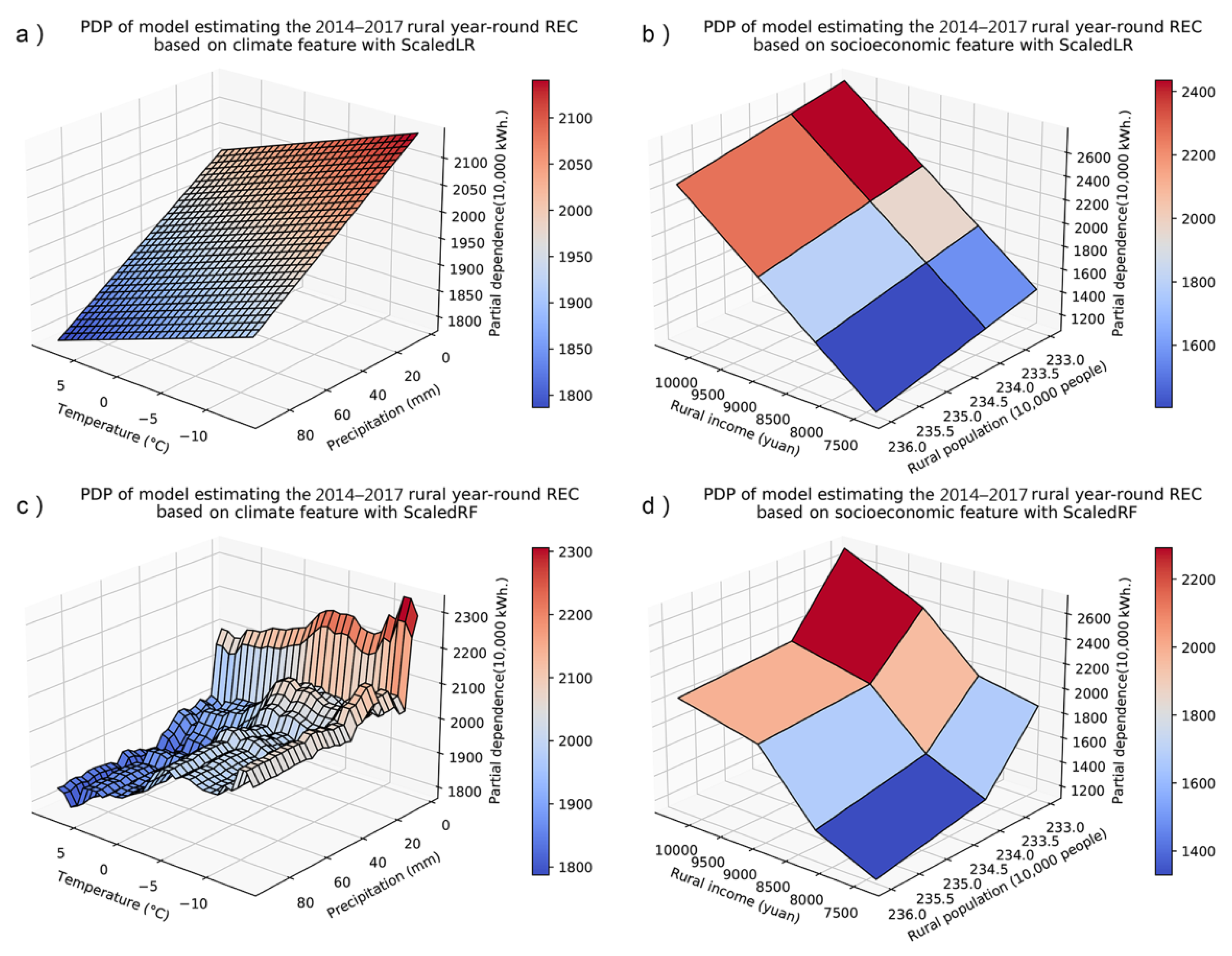 Energies 15 03355 g005a 550