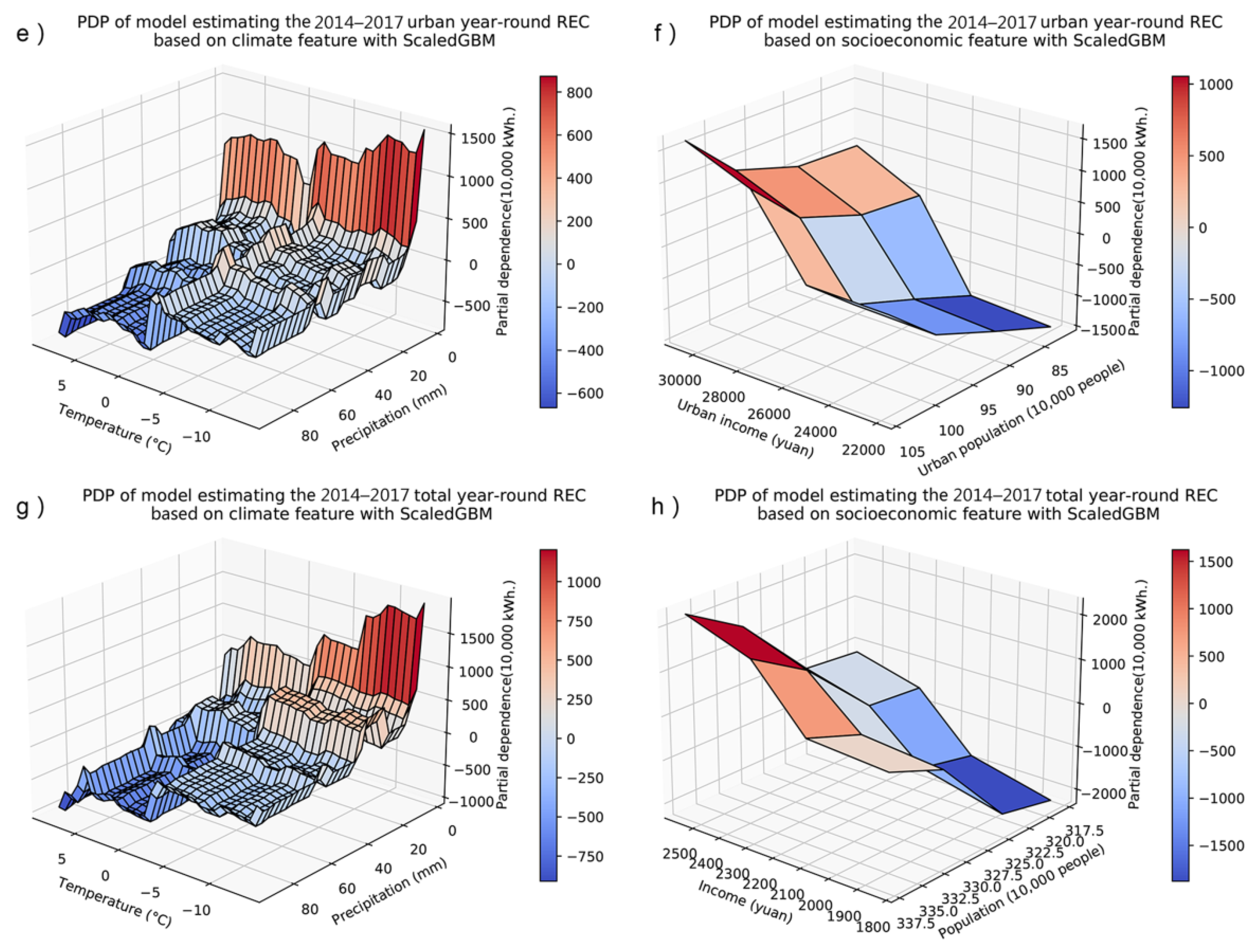 Energies 15 03355 g005b 550