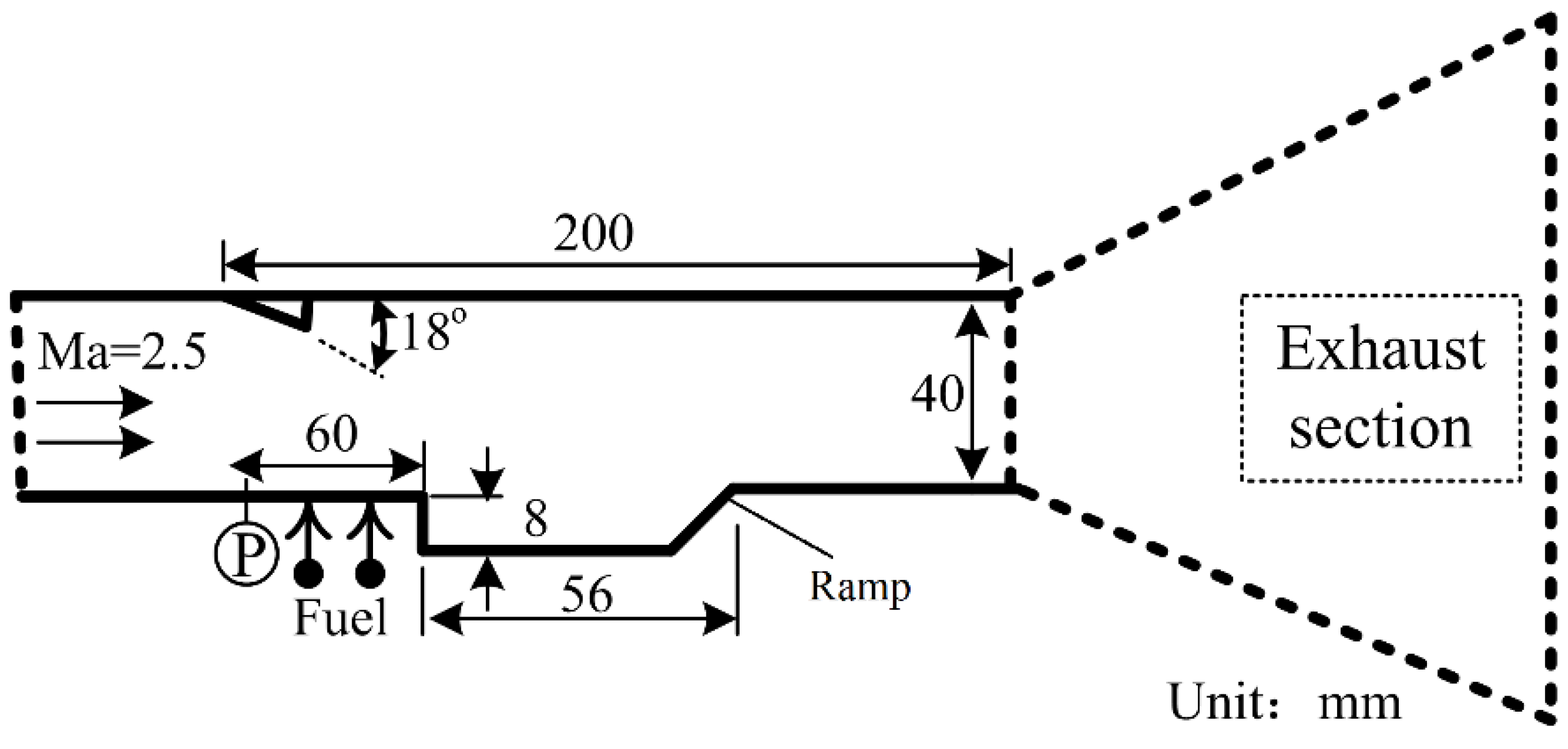Energies 15 03356 g002 Energies 15 03356 g002
