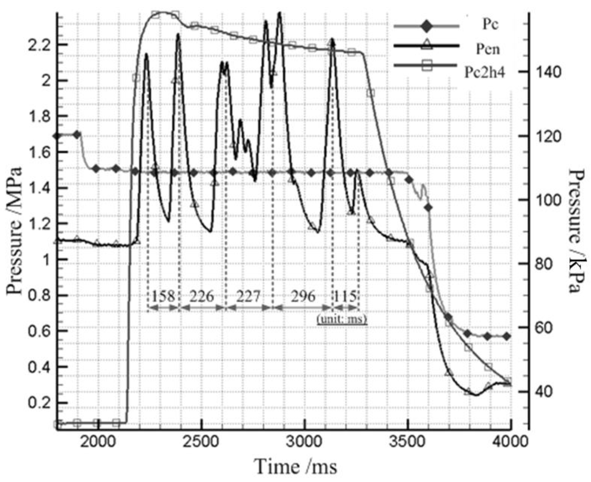Energies 15 03356 g008 Energies 15 03356 g008