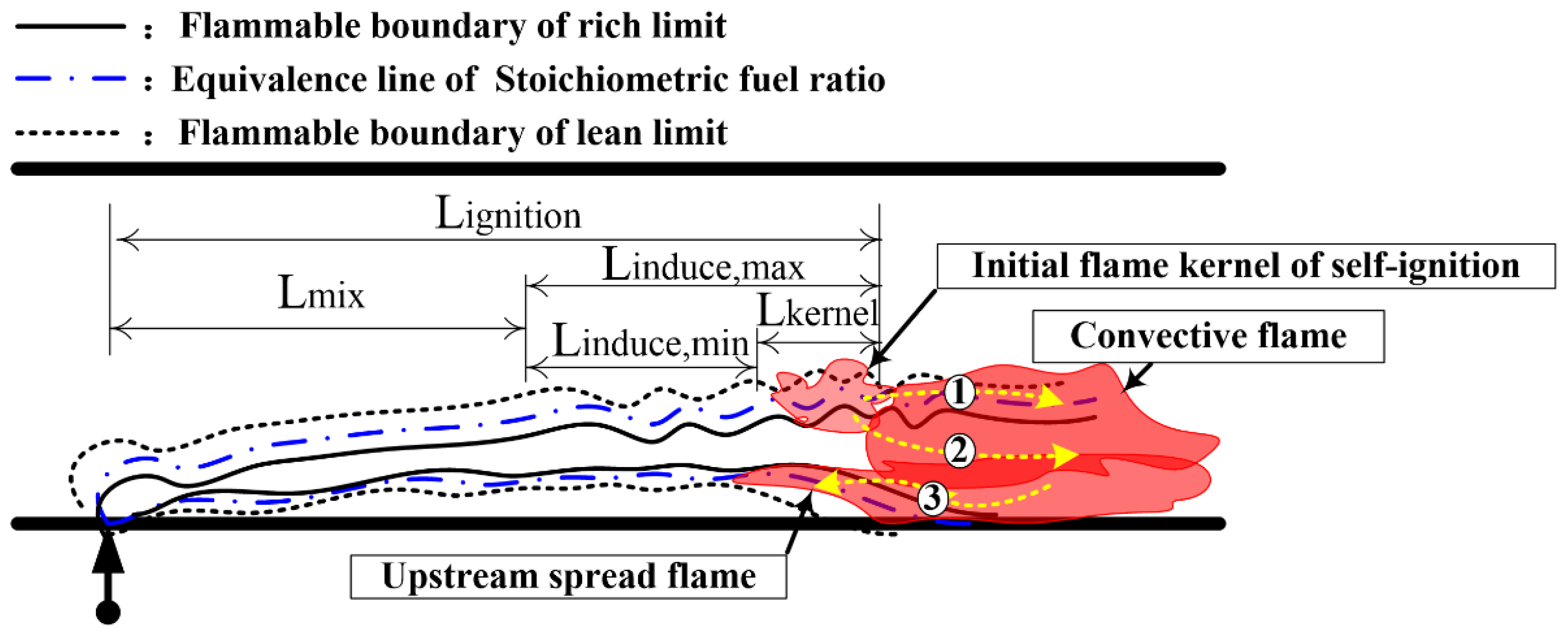 Energies 15 03356 g011 Energies 15 03356 g011