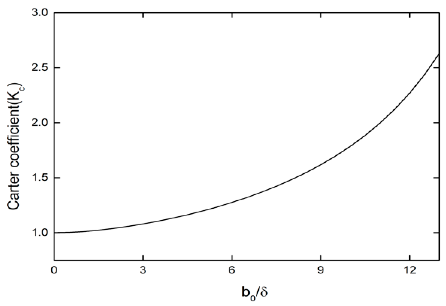 Energies 15 03358 g006