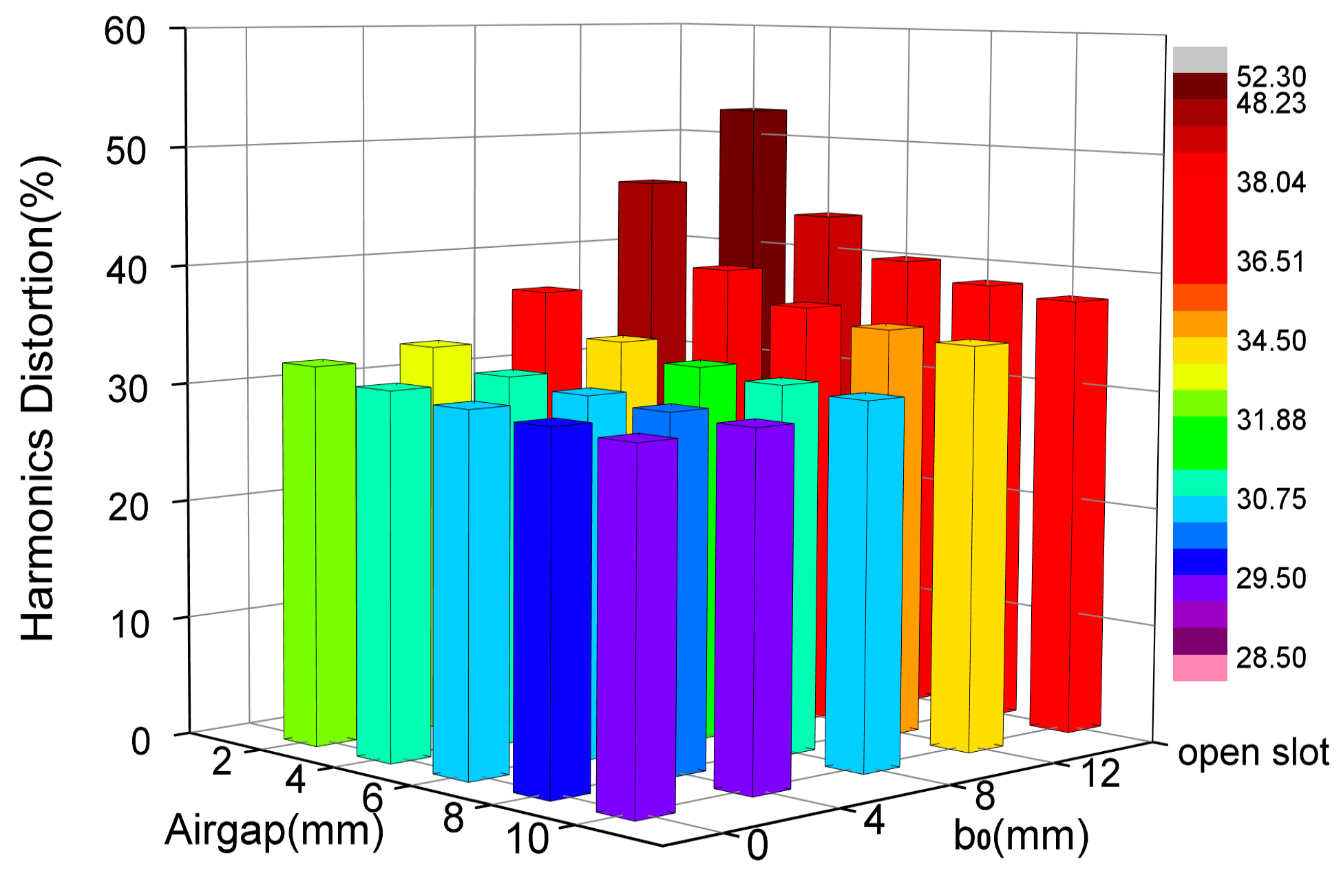 Energies 15 03358 g007
