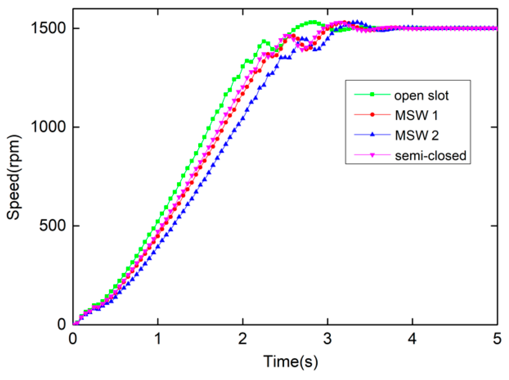 Energies 15 03358 g016