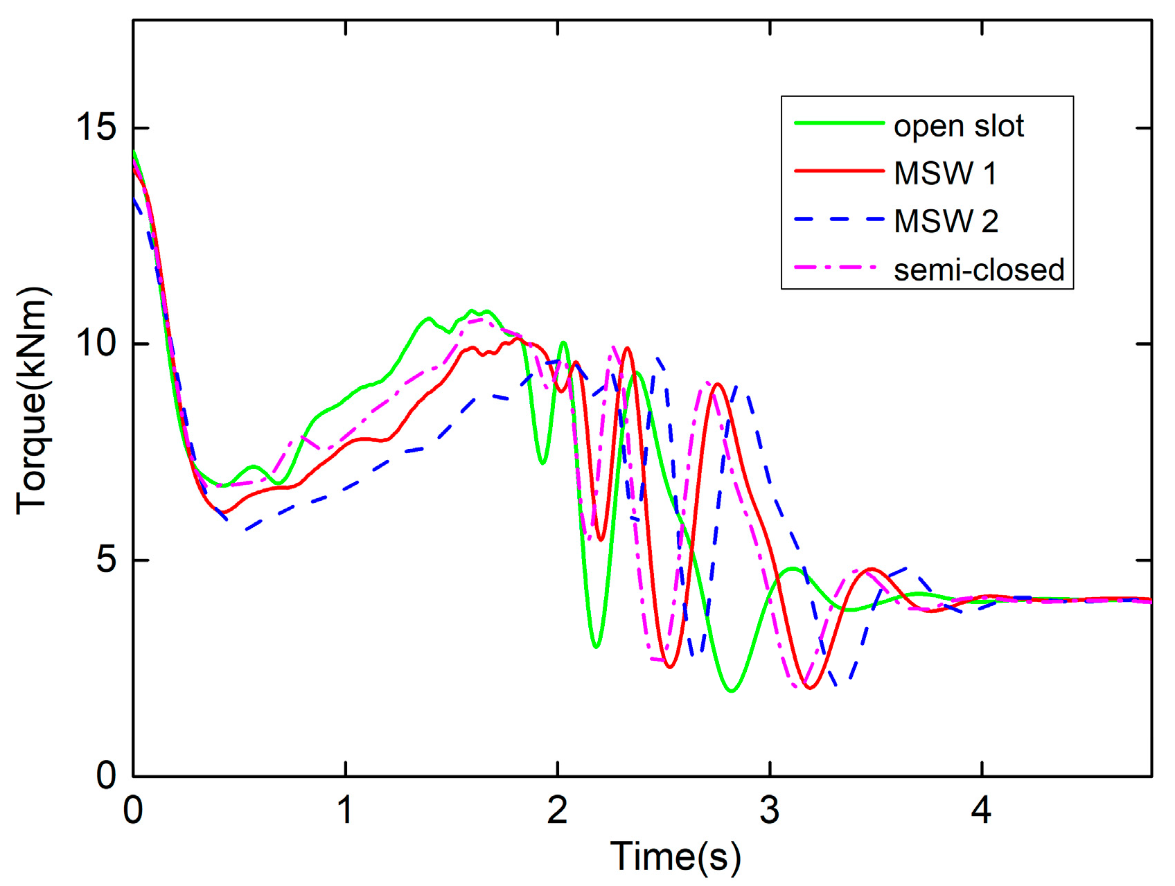 Energies 15 03358 g017