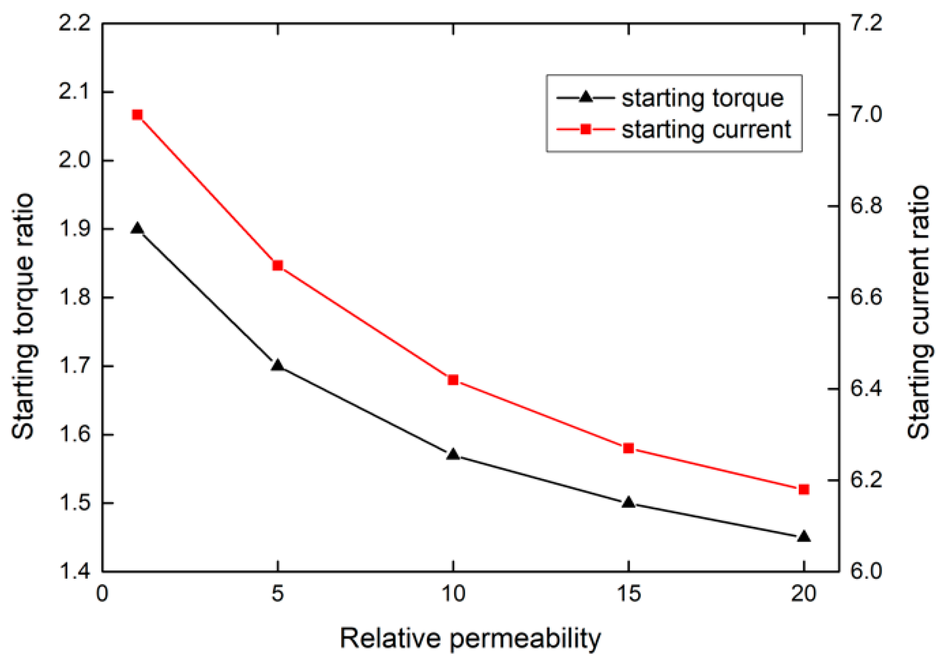 Energies 15 03358 g019