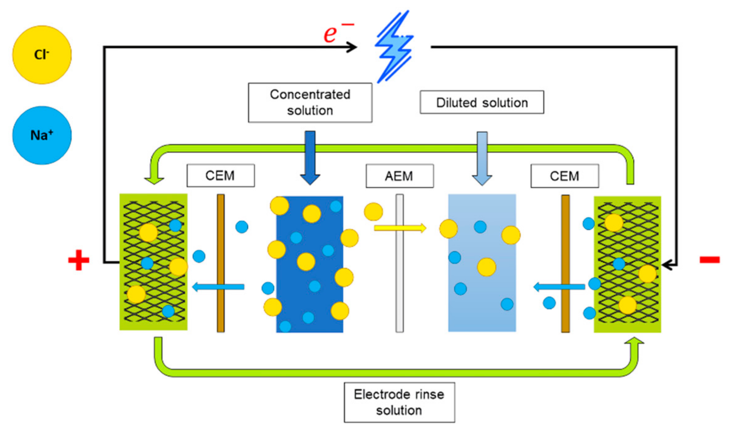Energies 15 03361 g001 Energies 15 03361 g001