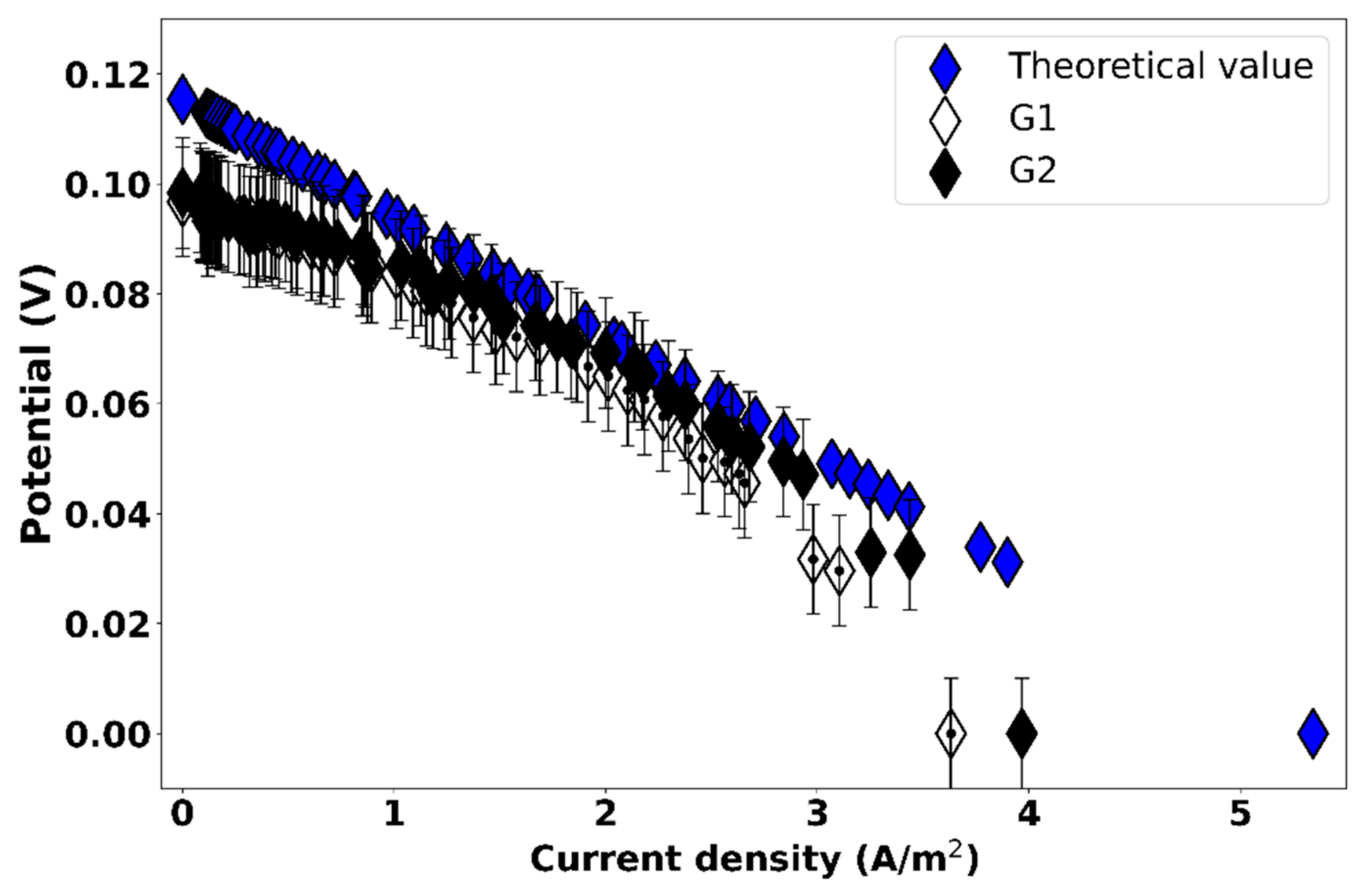Energies 15 03361 g005 Energies 15 03361 g005
