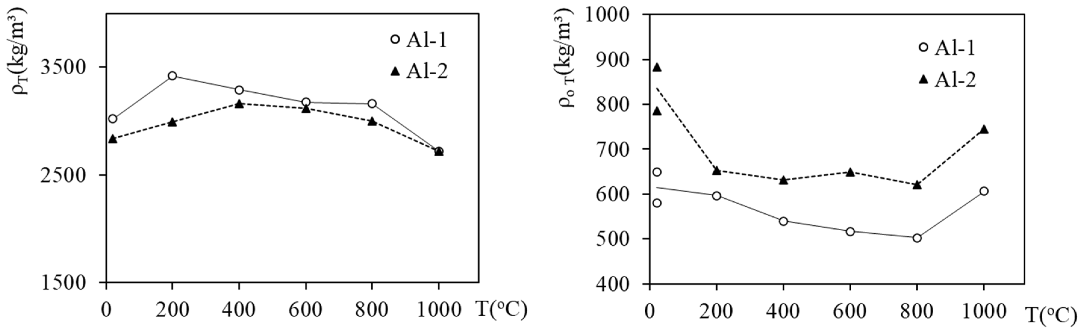 Energies 15 03363 g005
