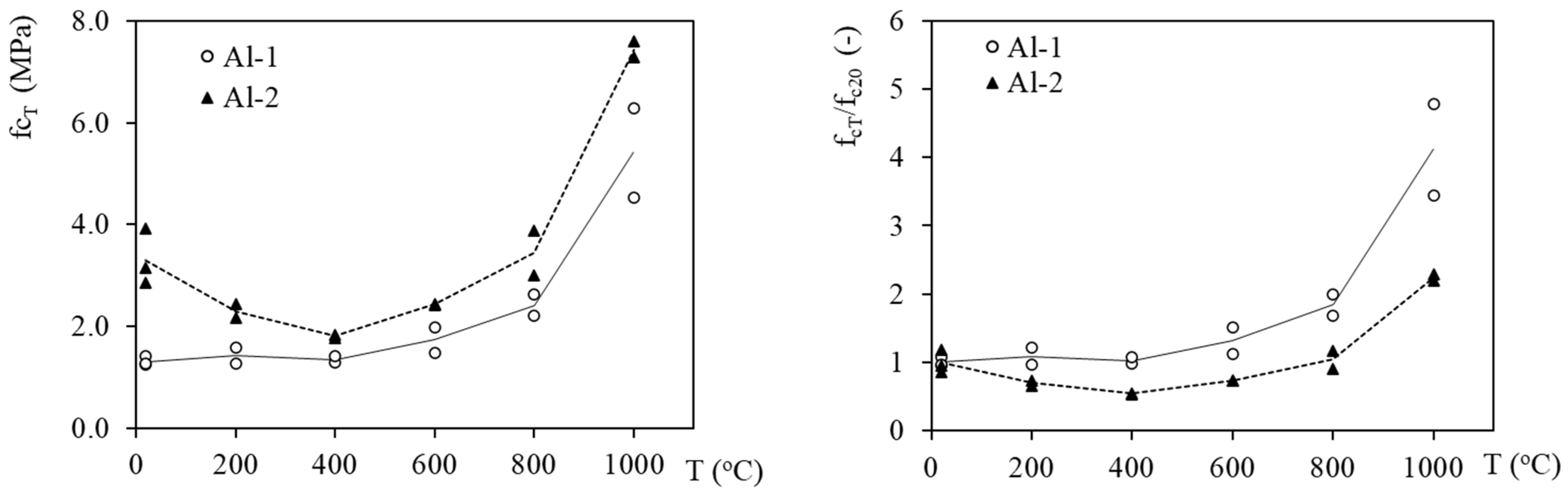 Energies 15 03363 g007