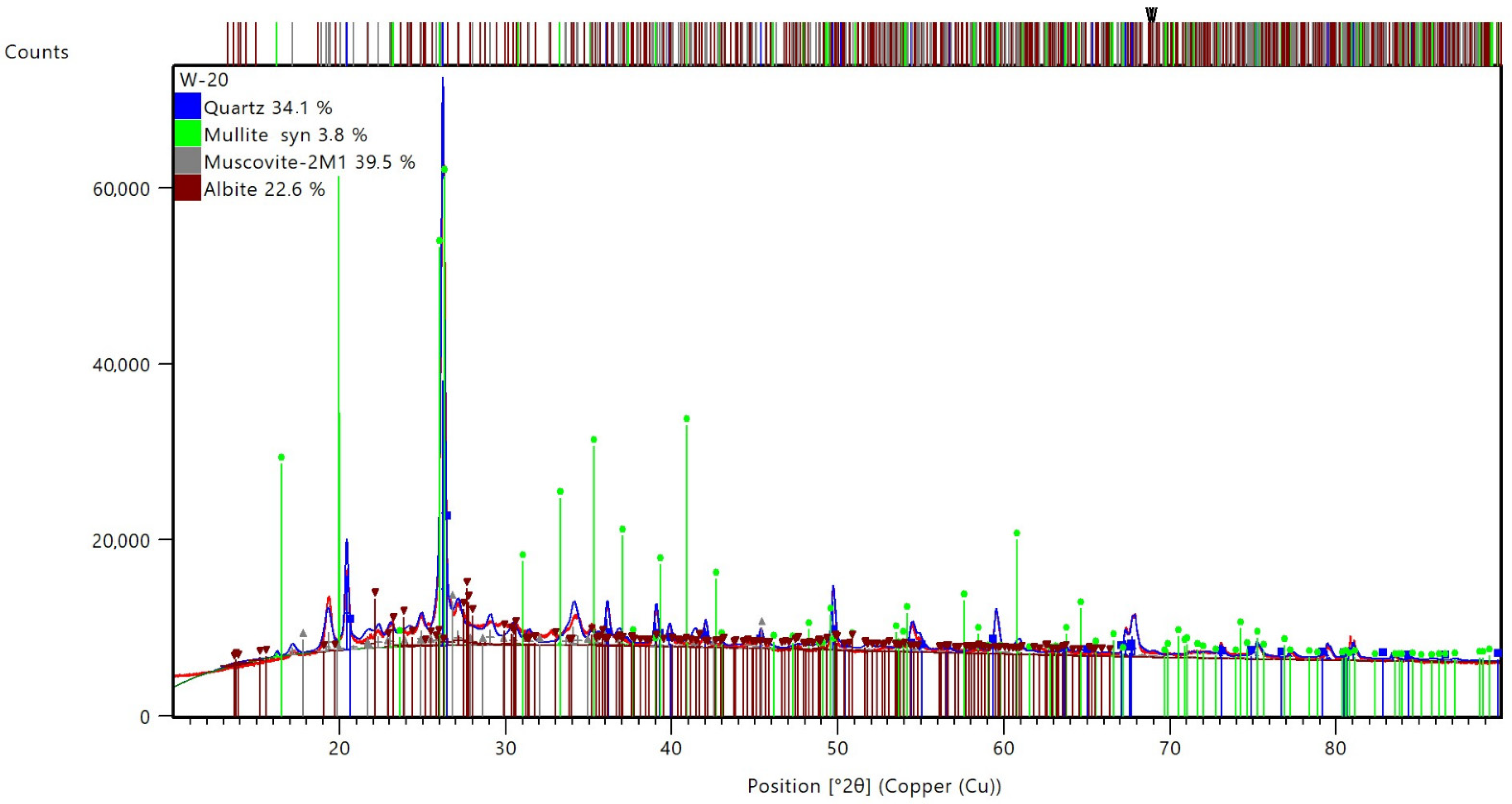 Energies 15 03363 g011