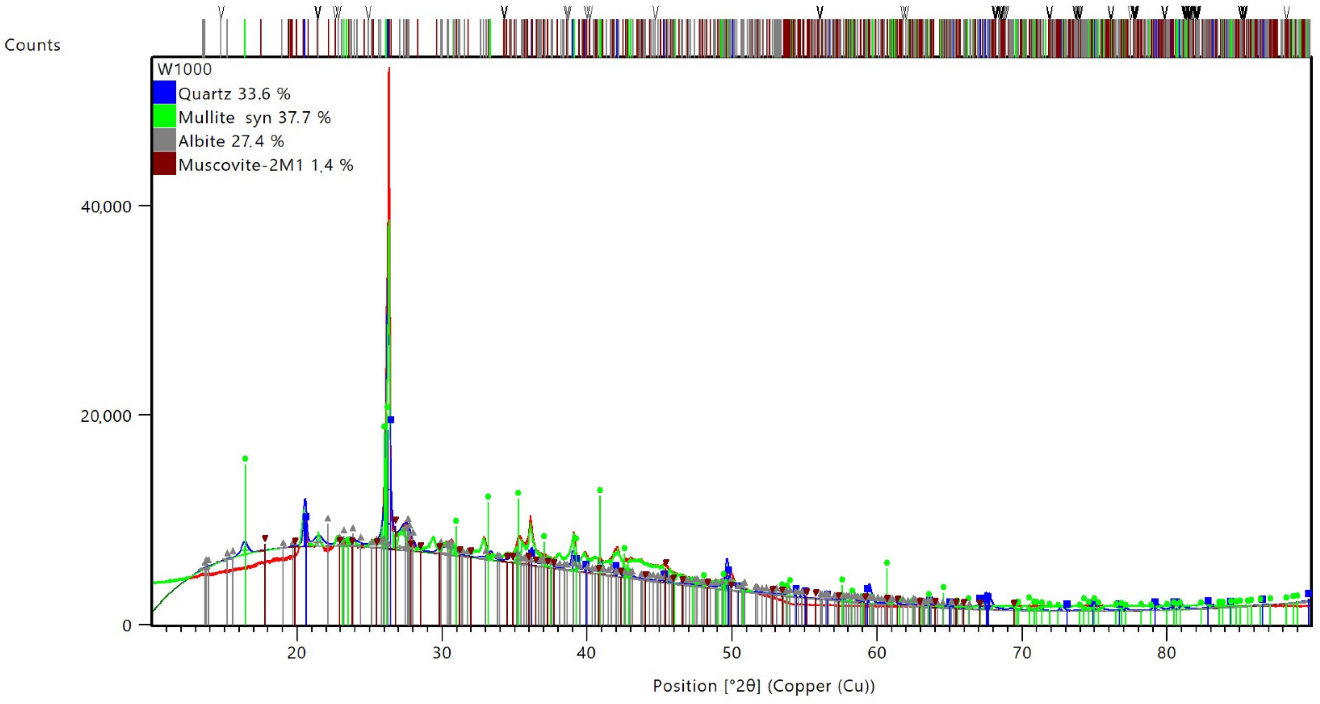 Energies 15 03363 g012