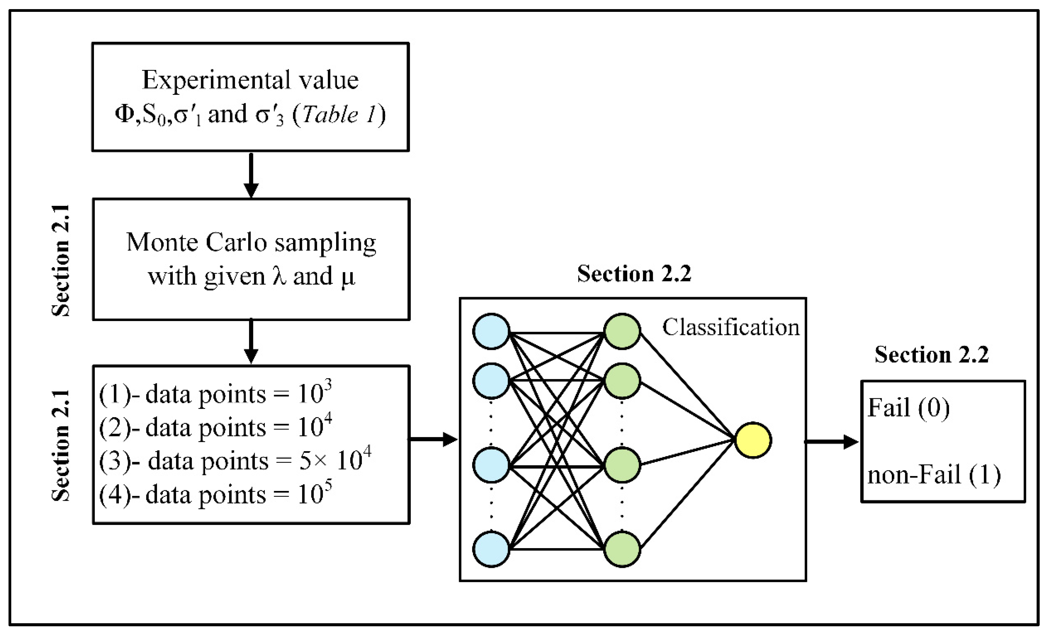 Energies 15 03365 g002 550