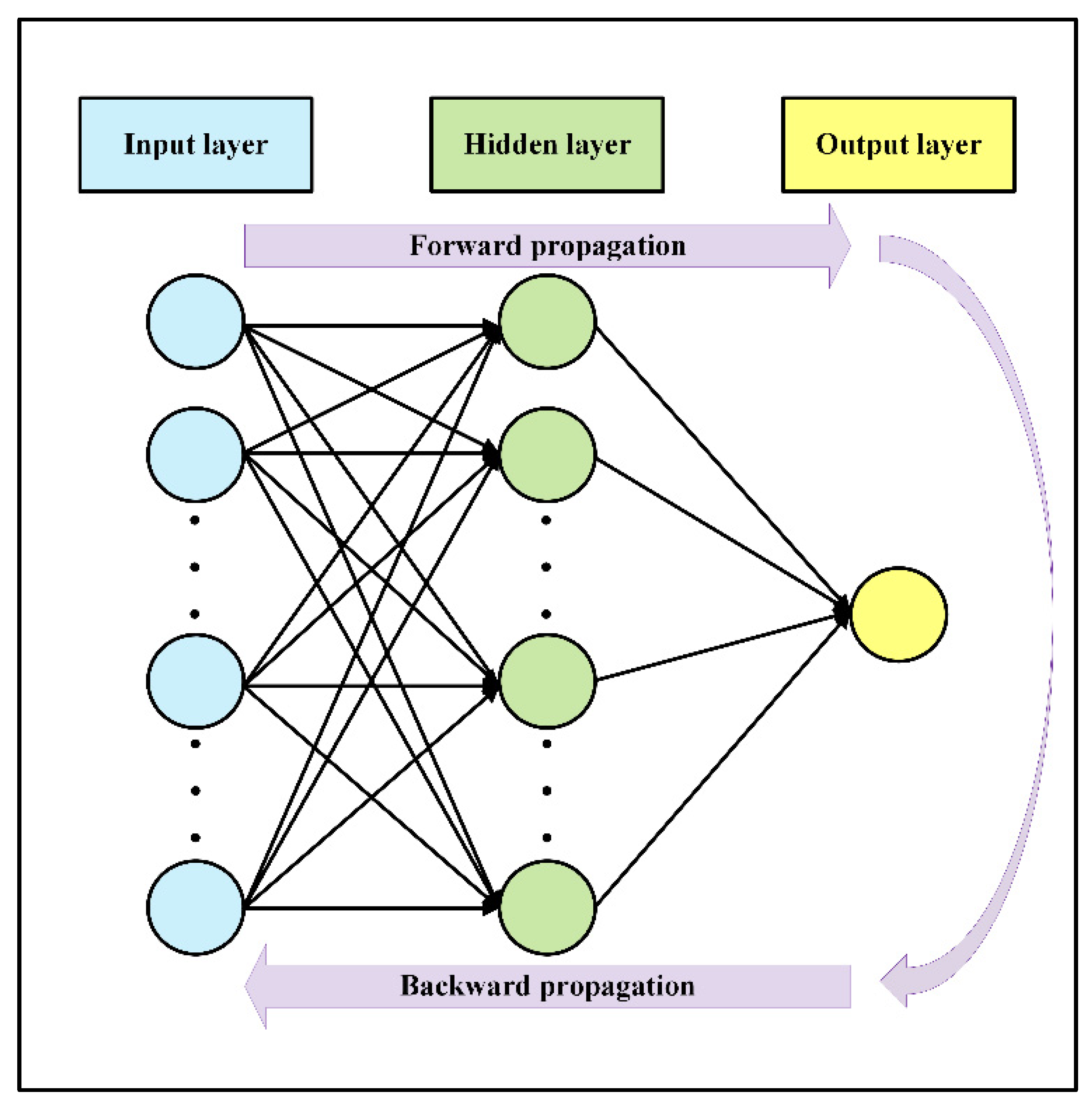 Energies 15 03365 g003 550