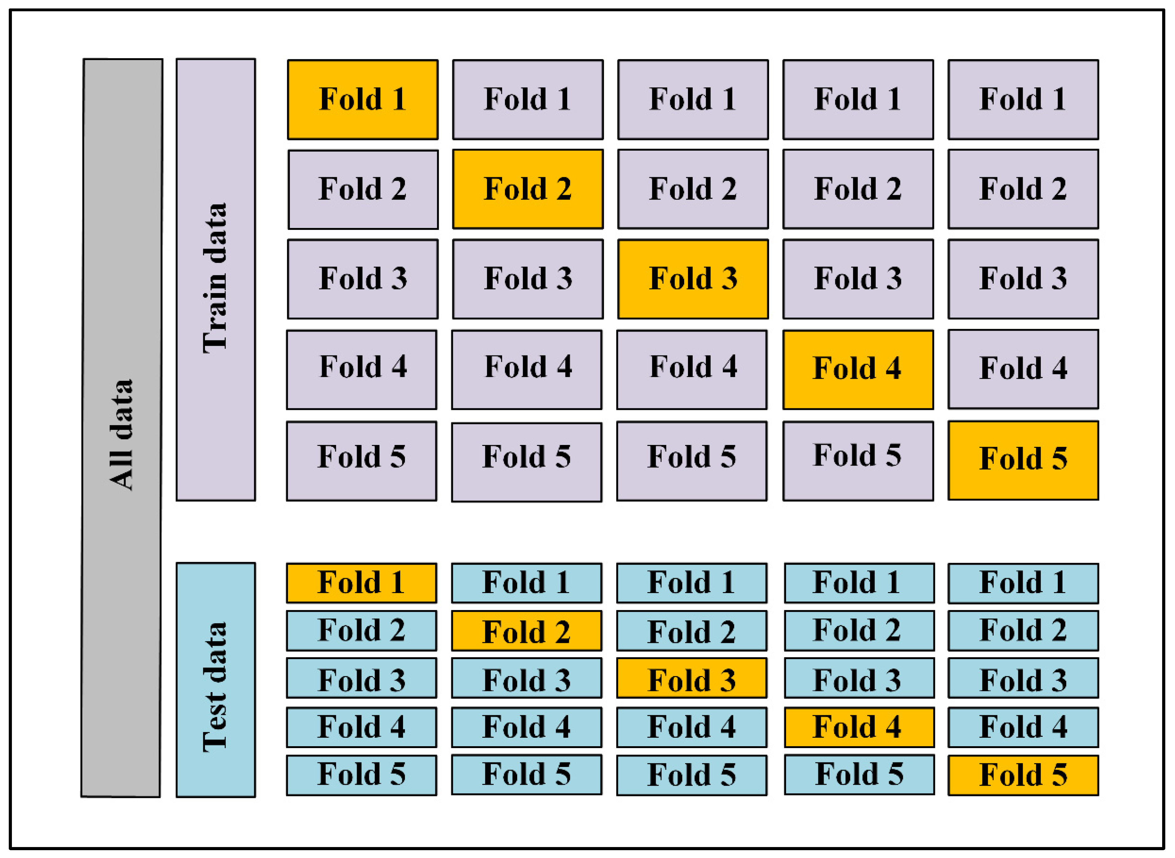 Energies 15 03365 g004 550