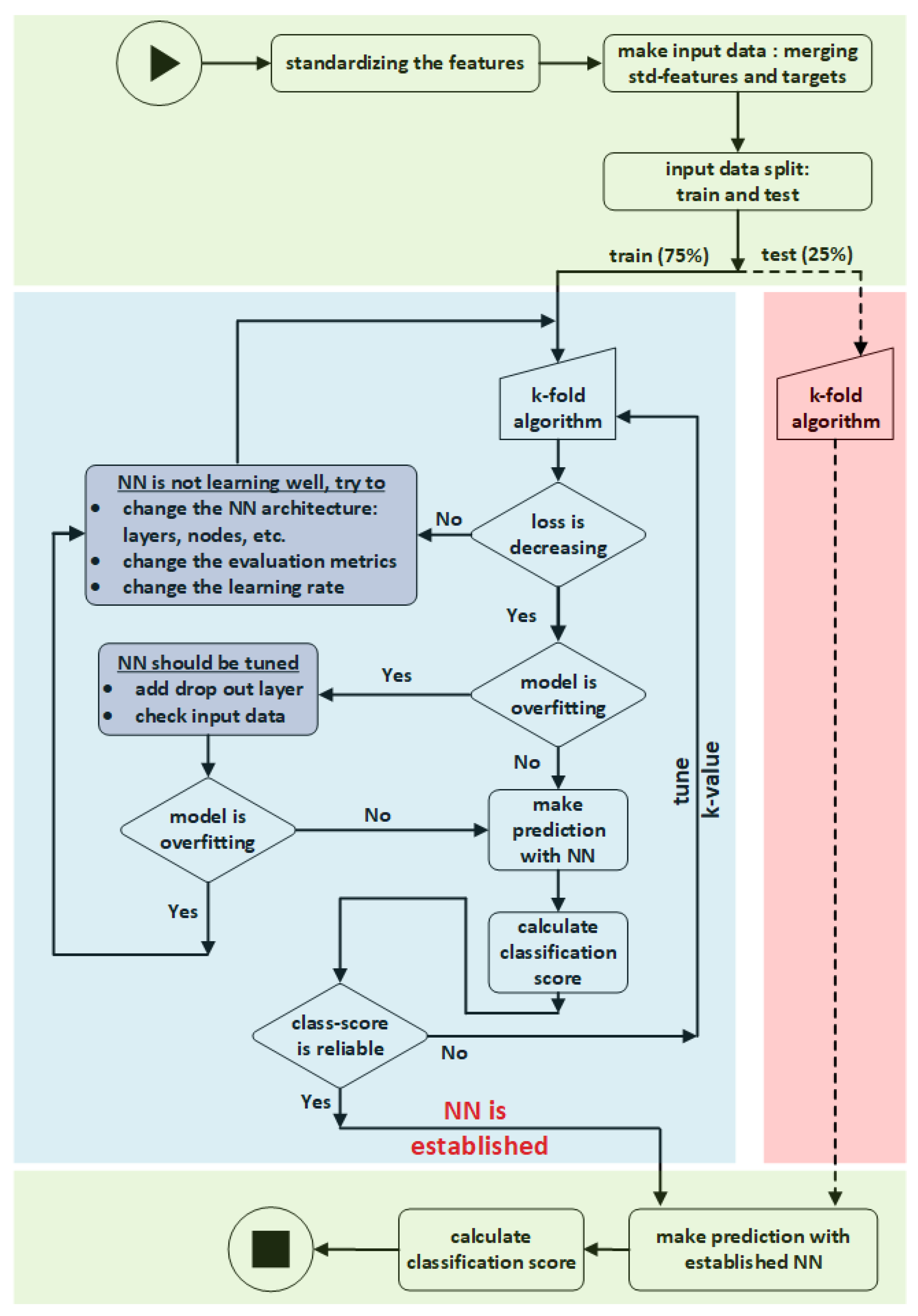 Energies 15 03365 g005 550