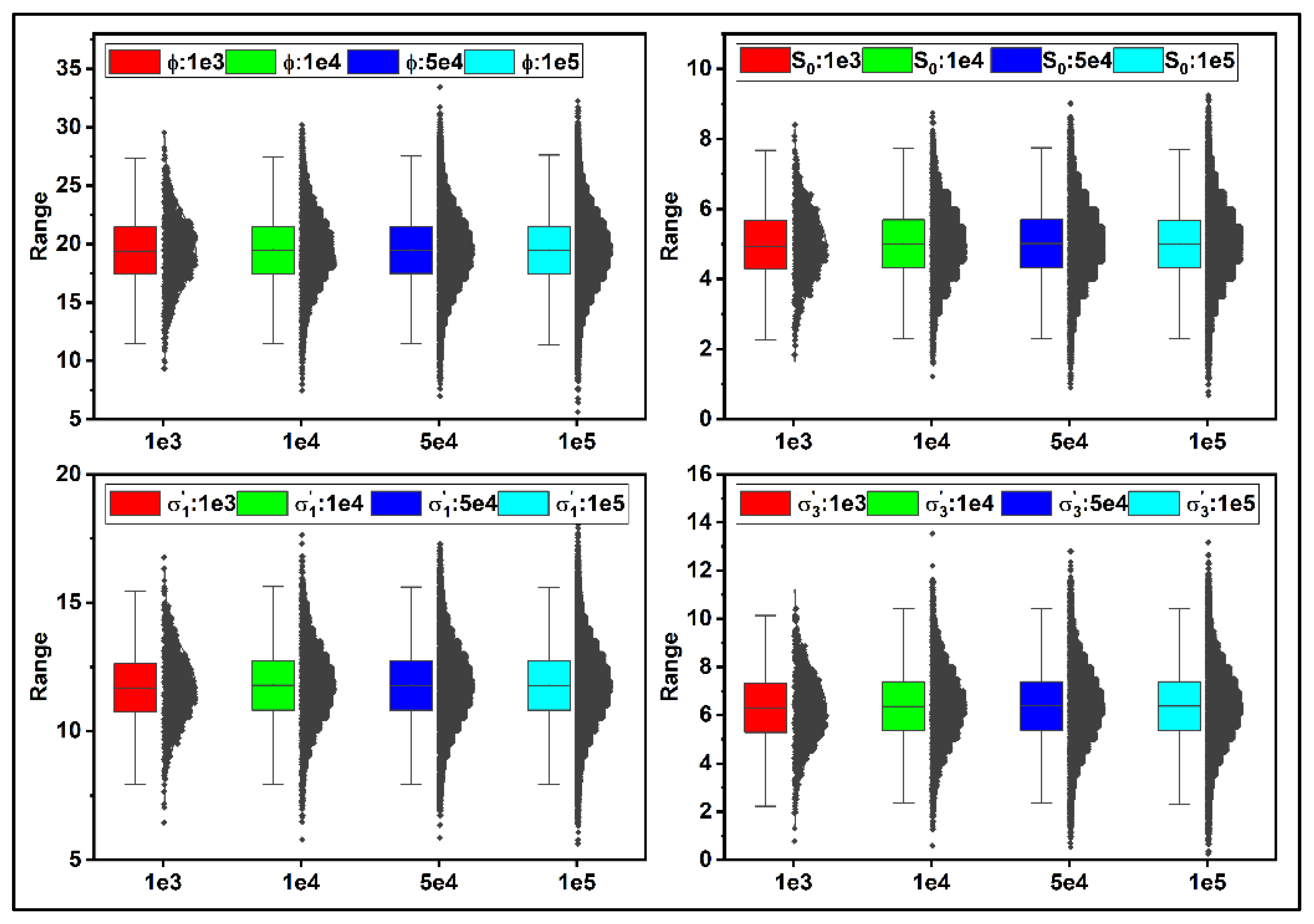 Energies 15 03365 g006 550