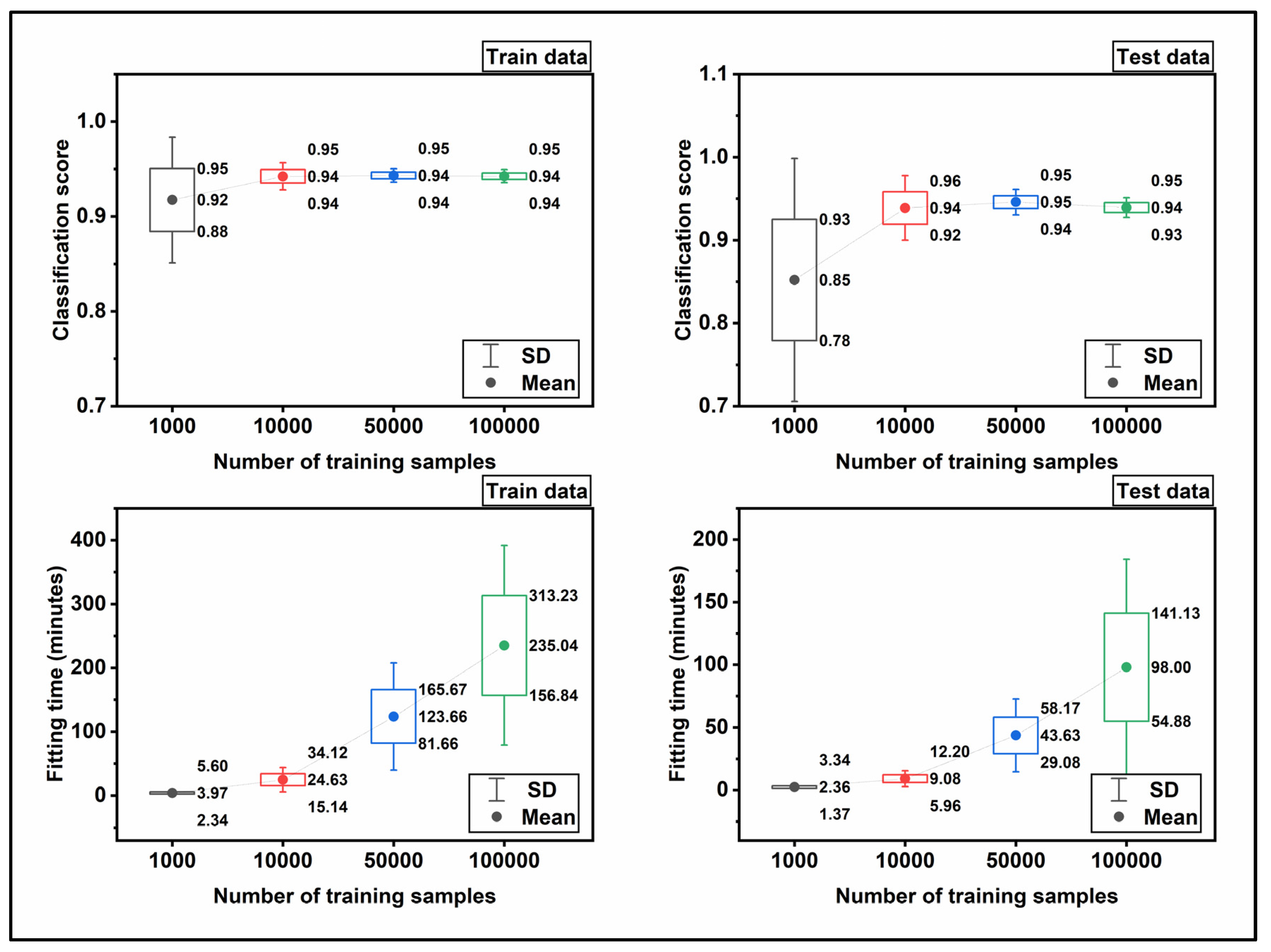 Energies 15 03365 g008 550
