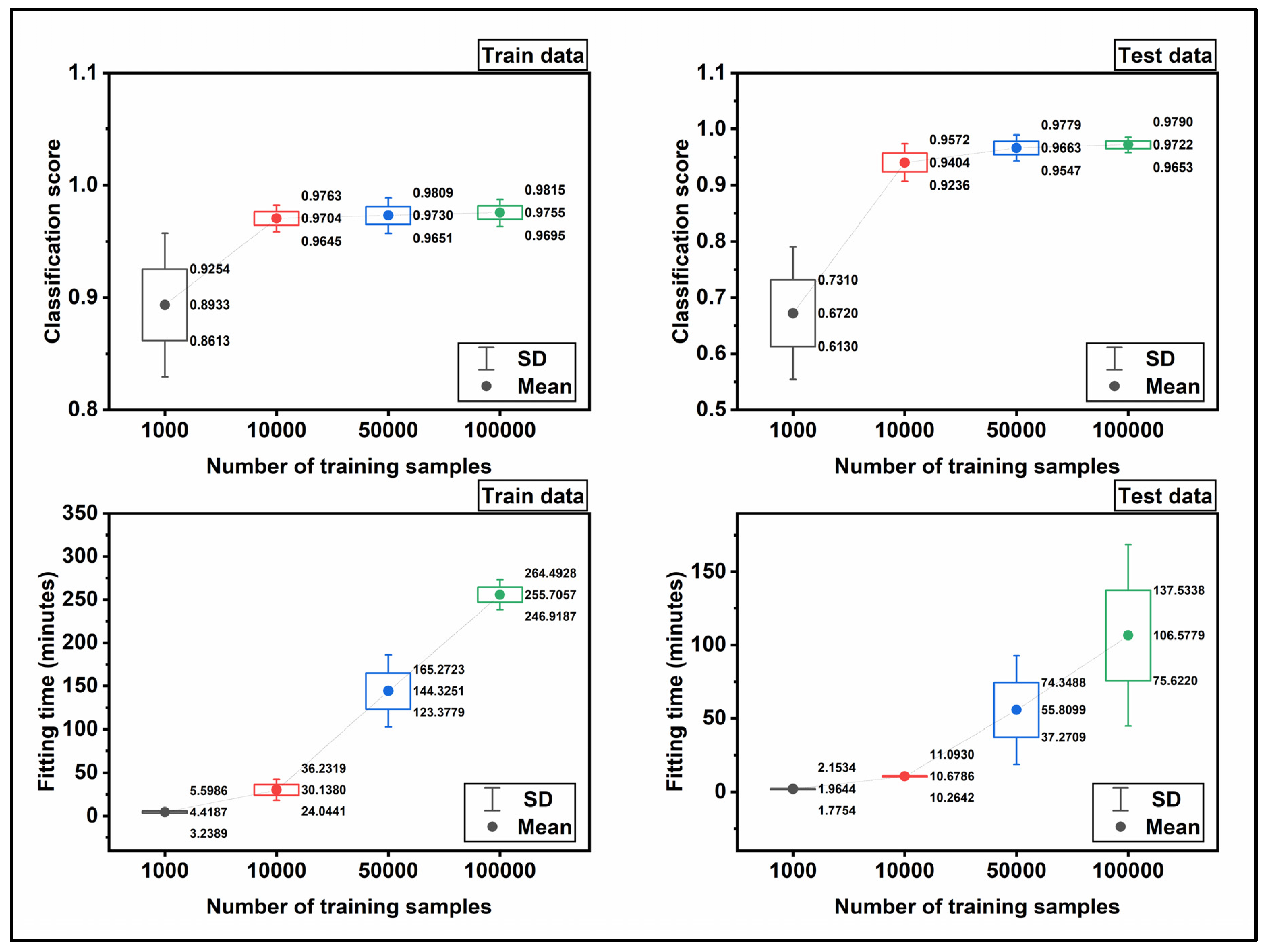 Energies 15 03365 g010 550
