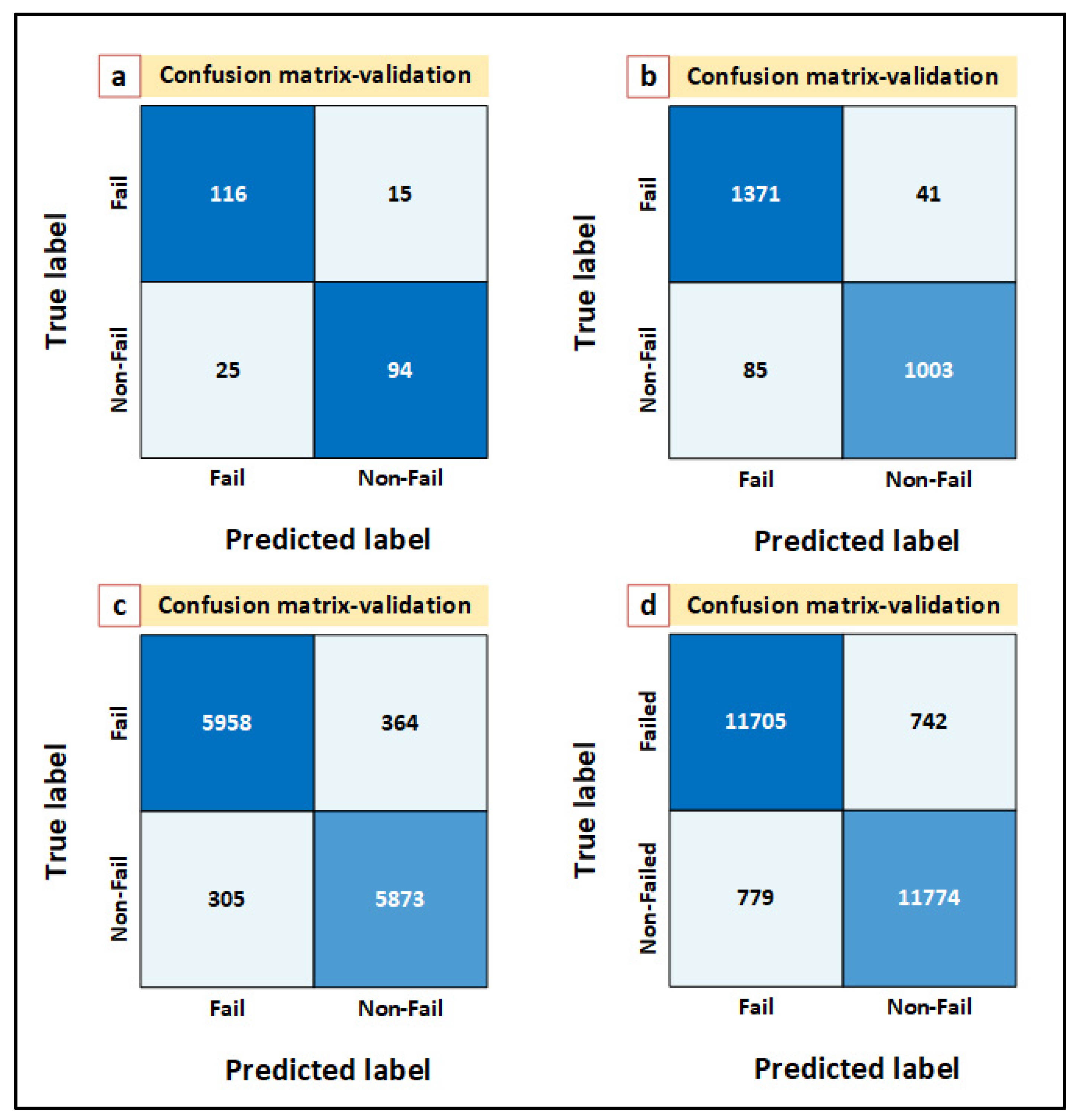 Energies 15 03365 g011 550