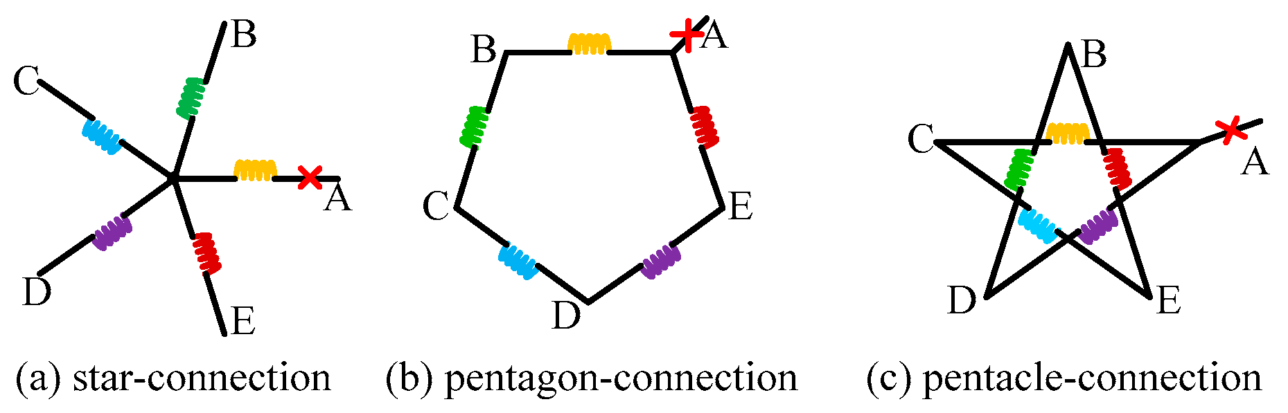 Energies 15 03366 g002