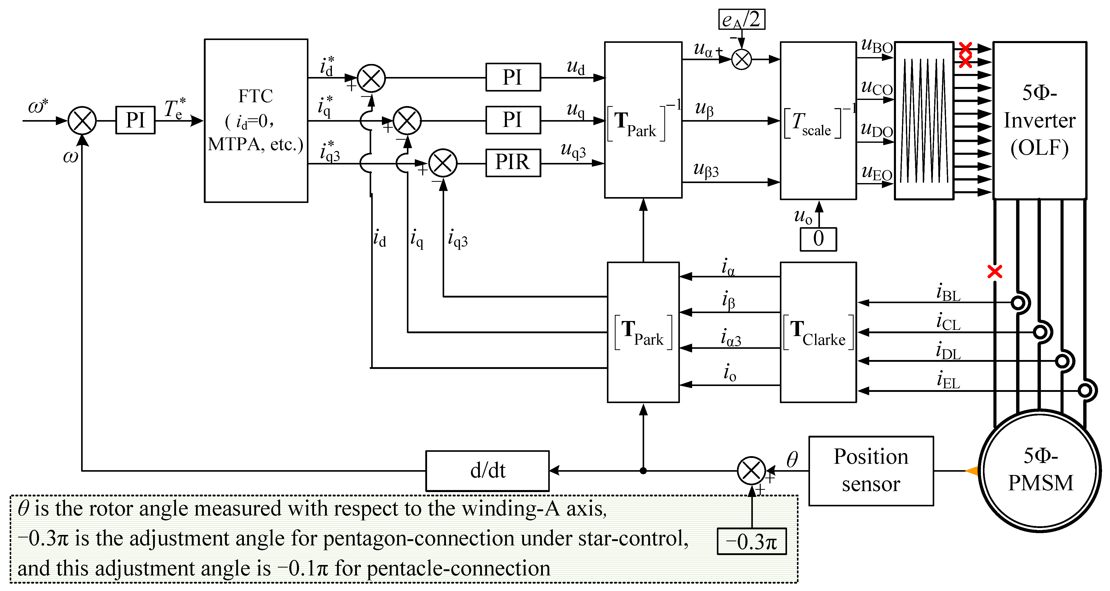Energies 15 03366 g004