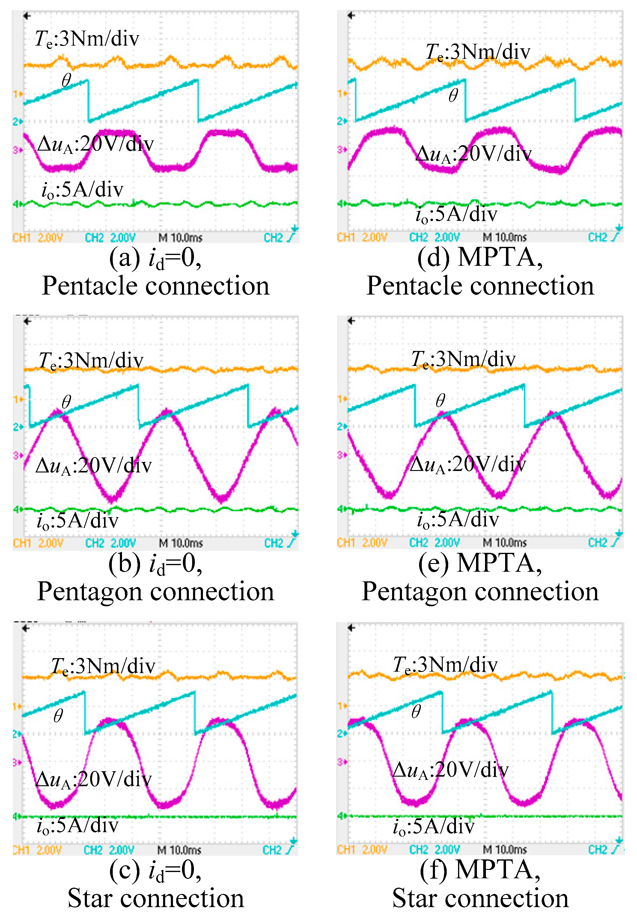 Energies 15 03366 g009