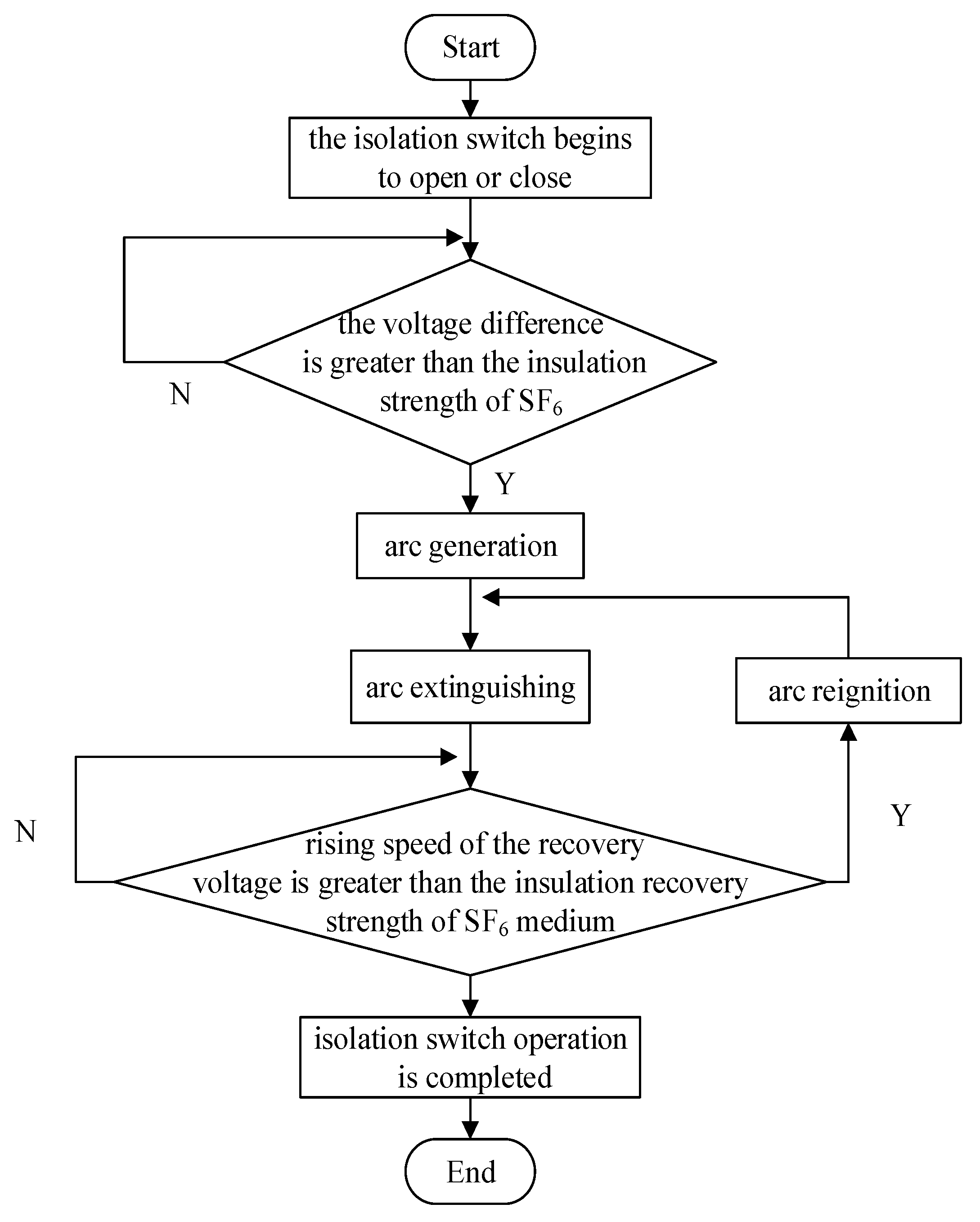 Energies 15 03367 g002