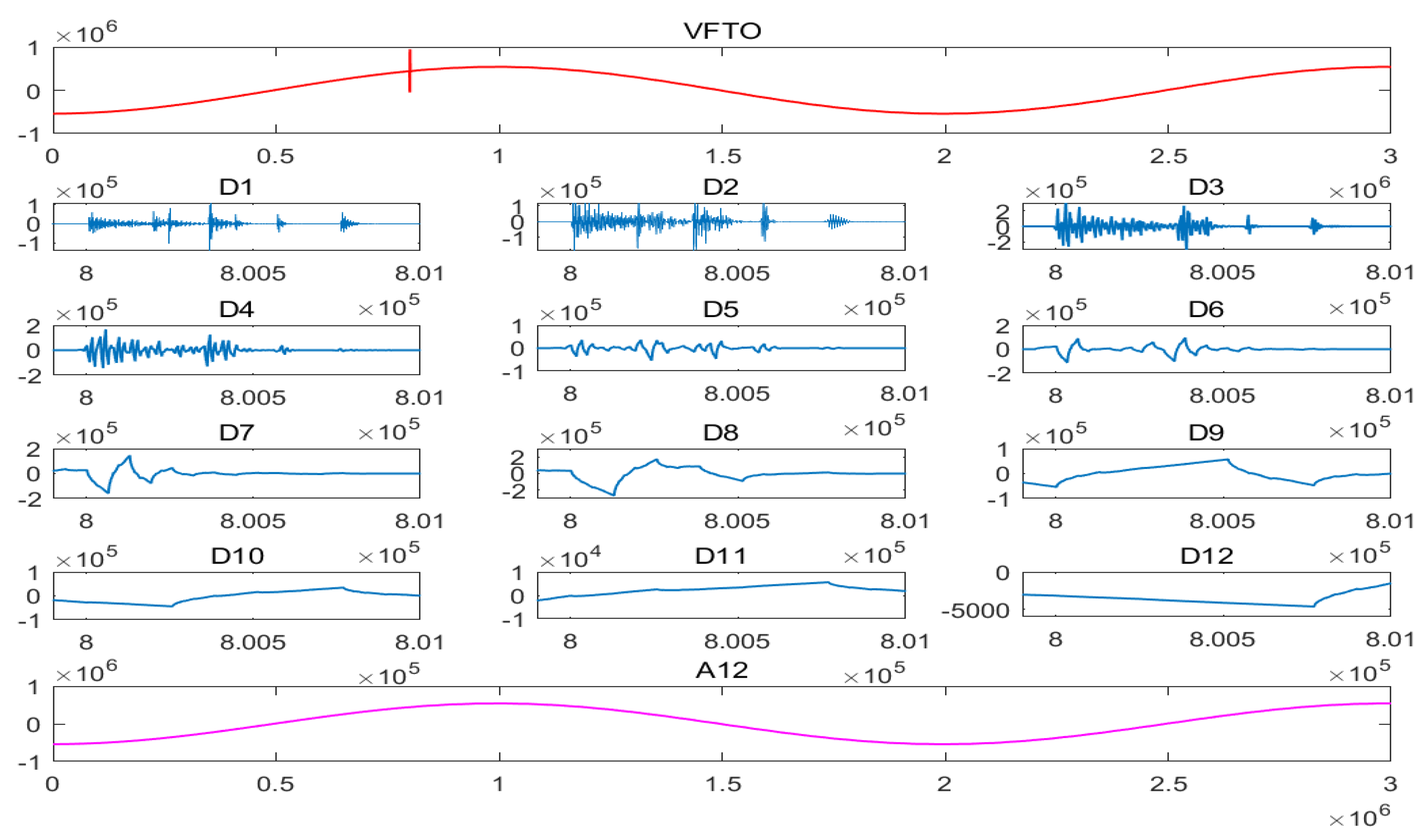 Energies 15 03367 g007