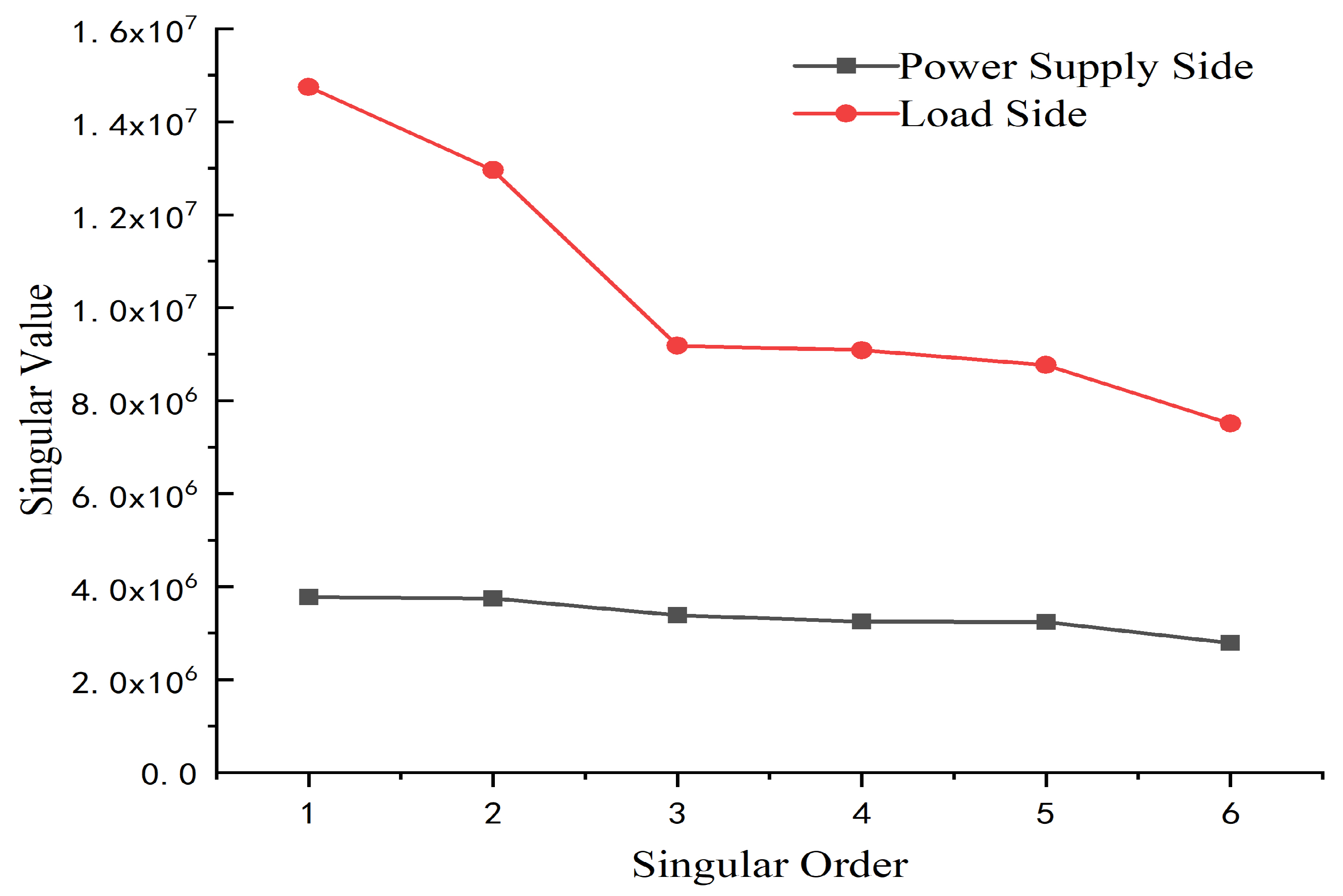 Energies 15 03367 g008